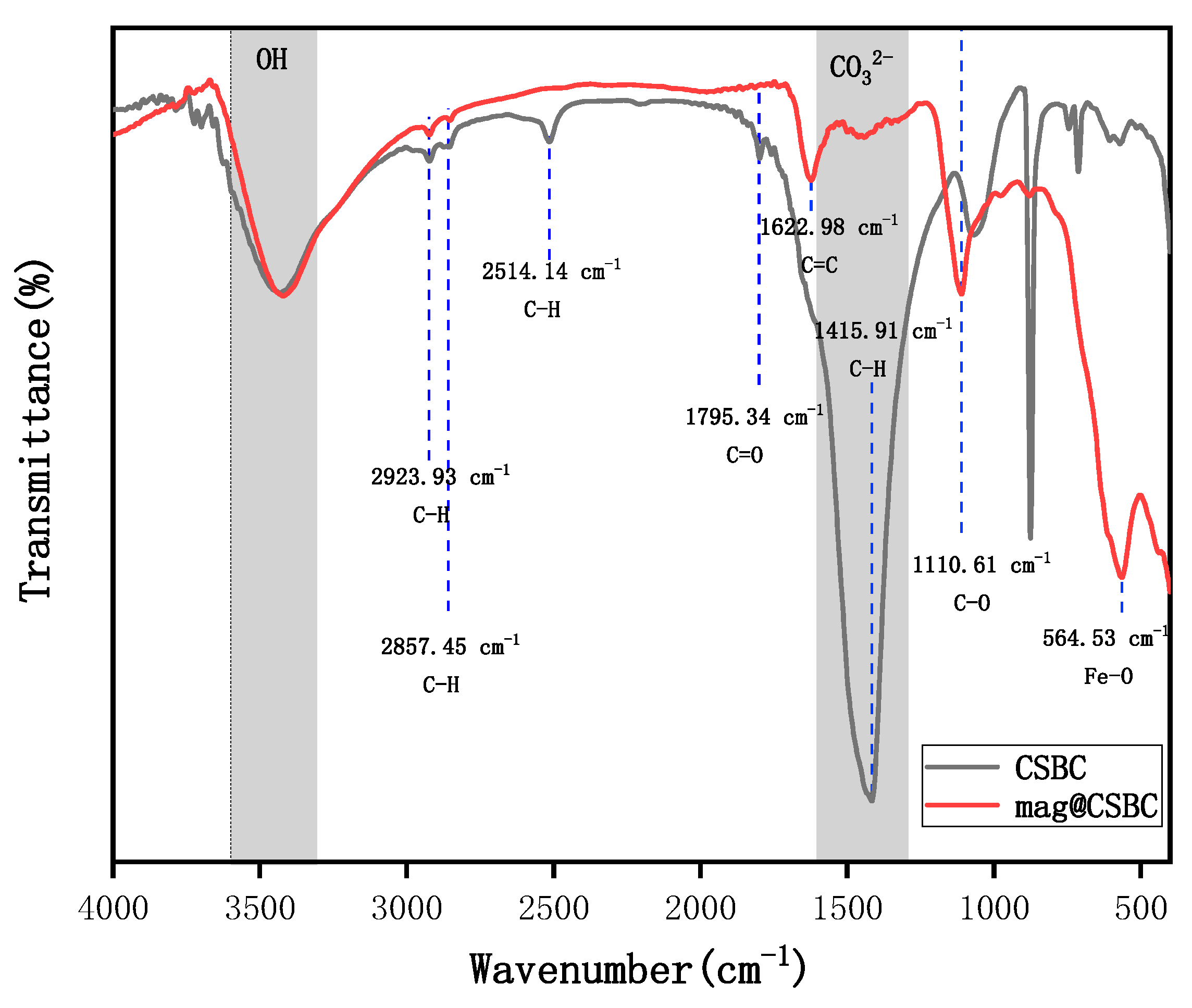 Separations 10 00310 g003