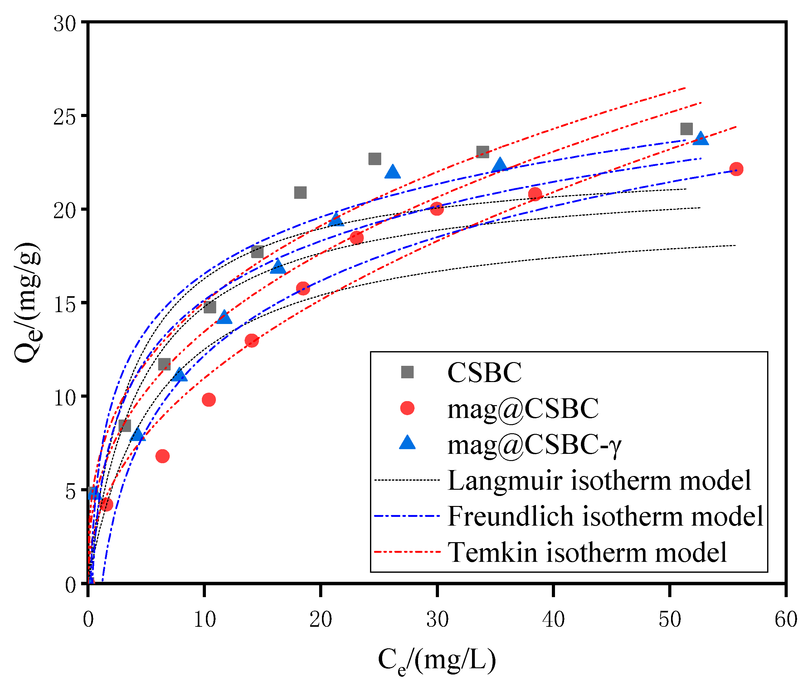Separations 10 00310 g005