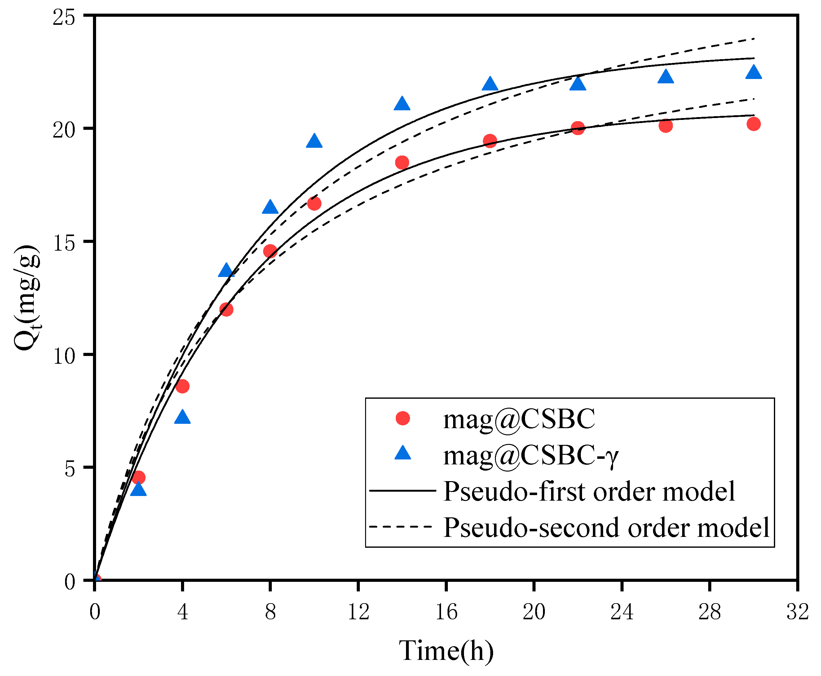 Separations 10 00310 g006