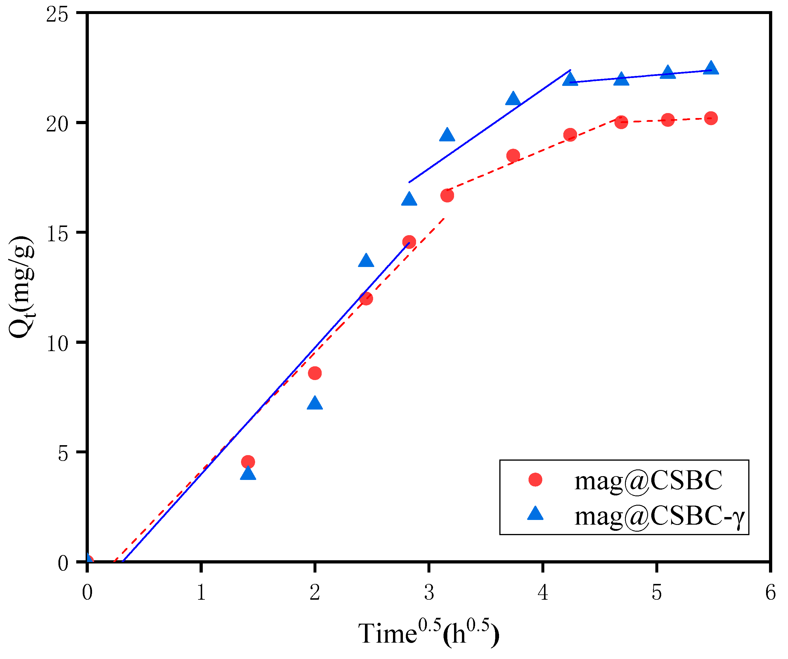 Separations 10 00310 g007