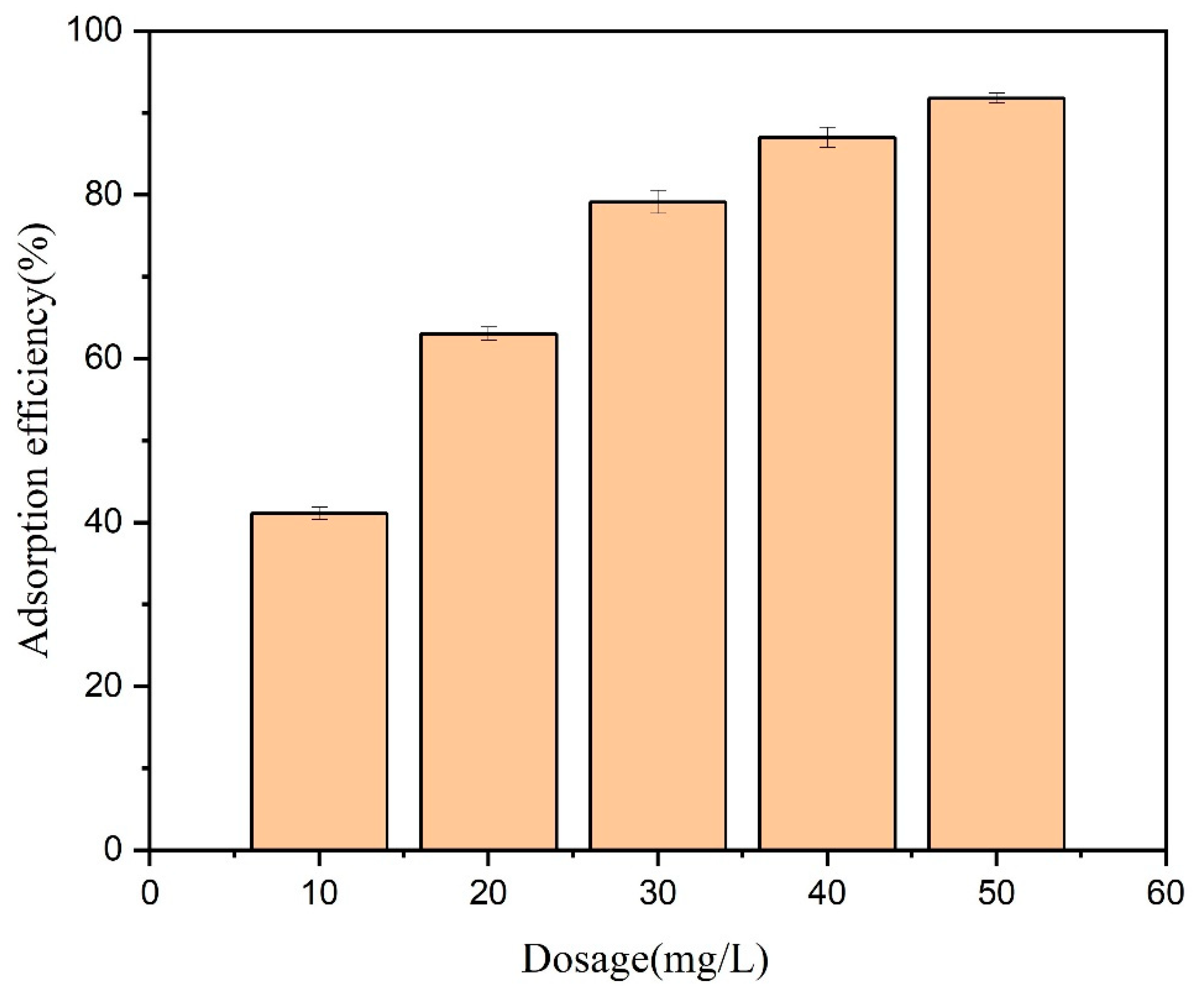 Separations 10 00310 g008