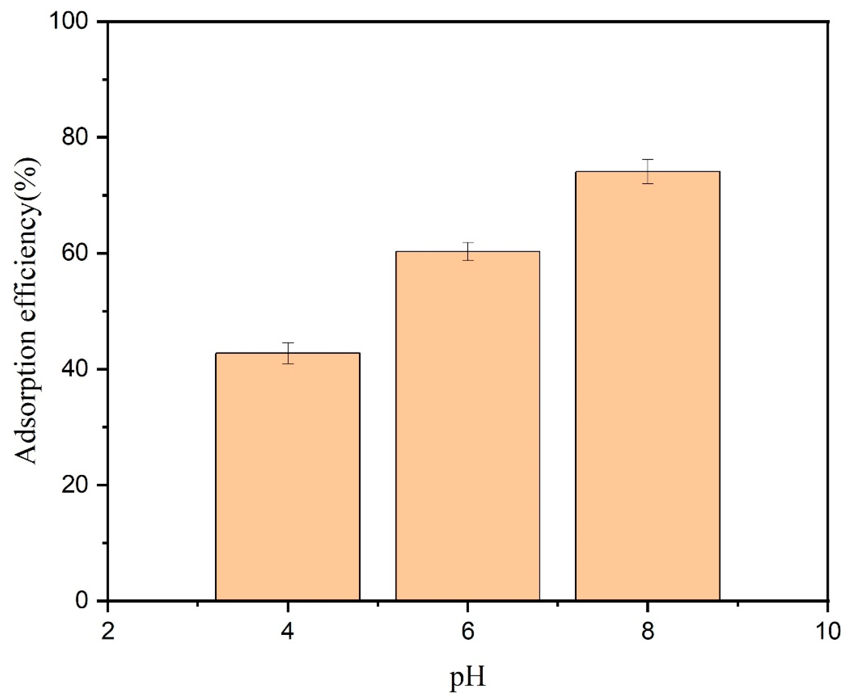 Separations 10 00310 g009
