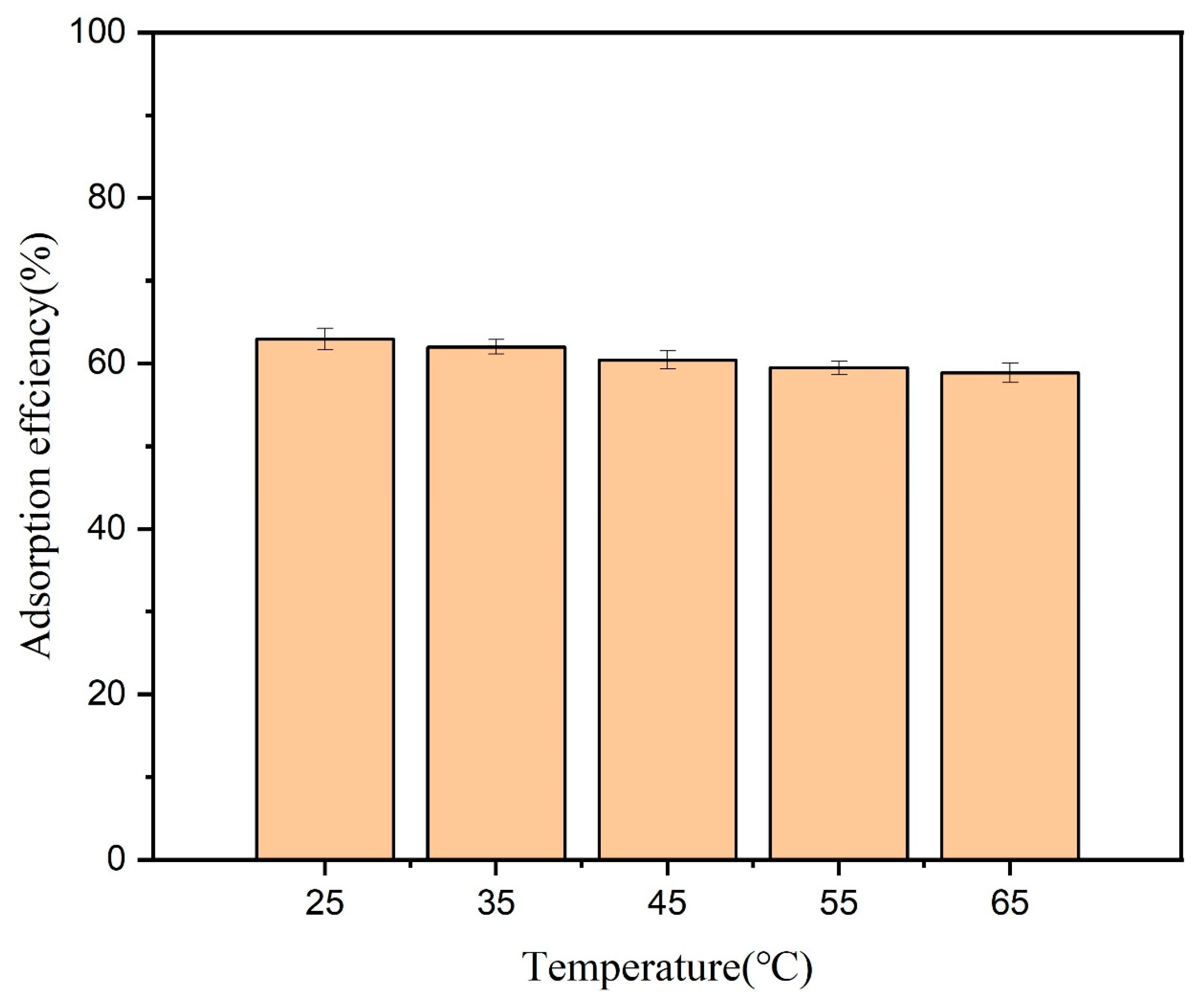 Separations 10 00310 g010