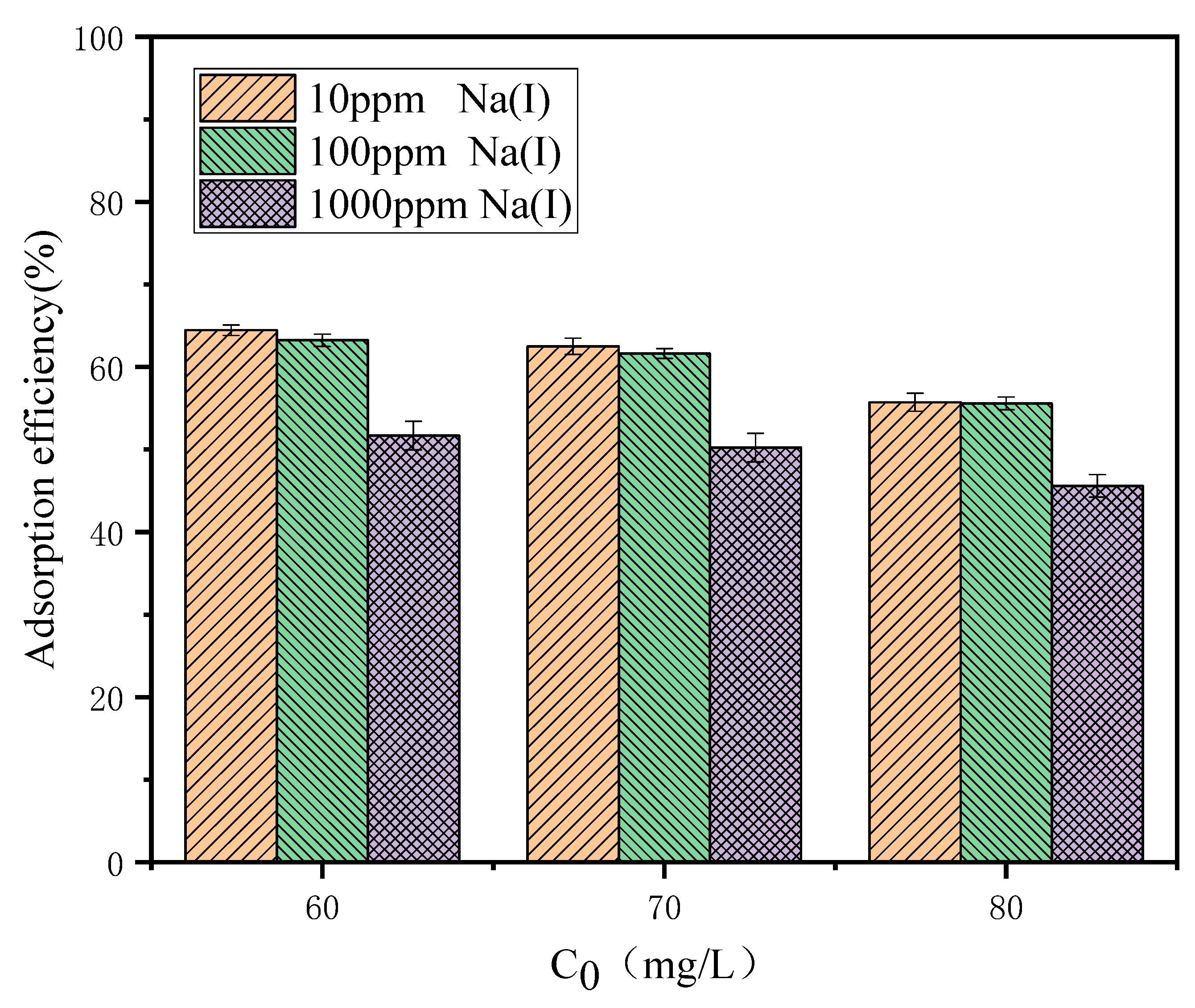 Separations 10 00310 g011