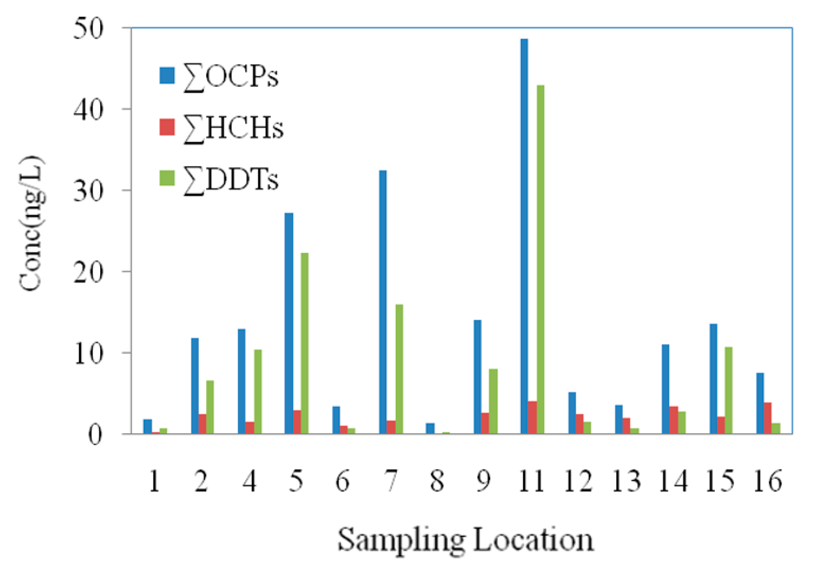 Separations 10 00312 g002