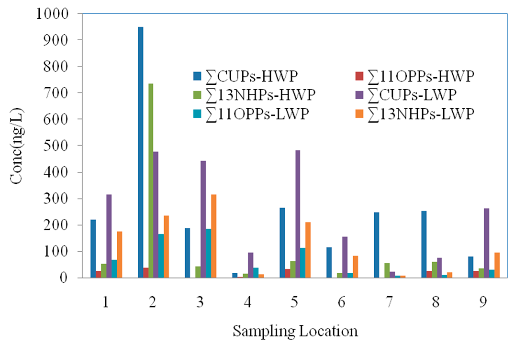 Separations 10 00312 g004