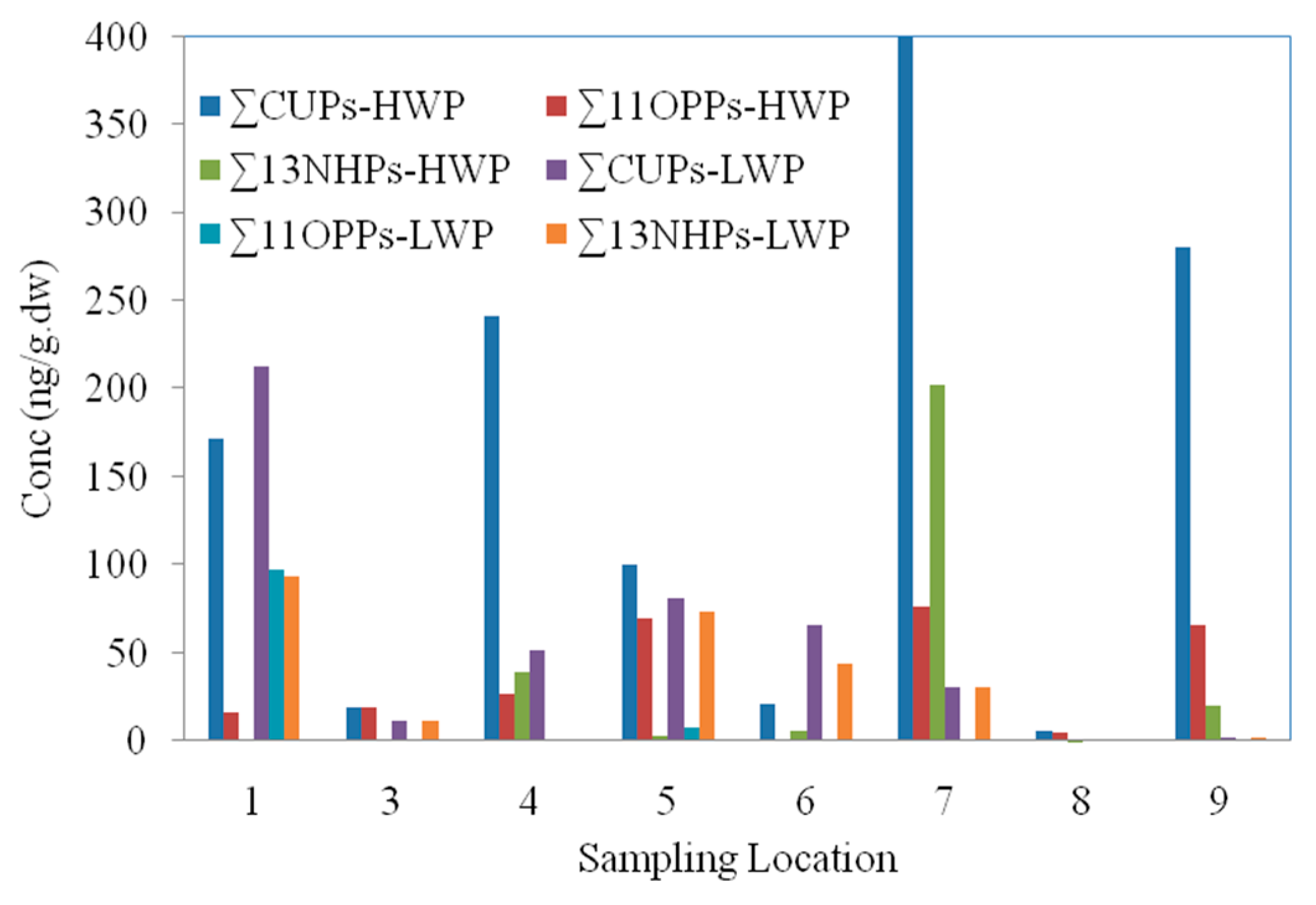 Separations 10 00312 g005