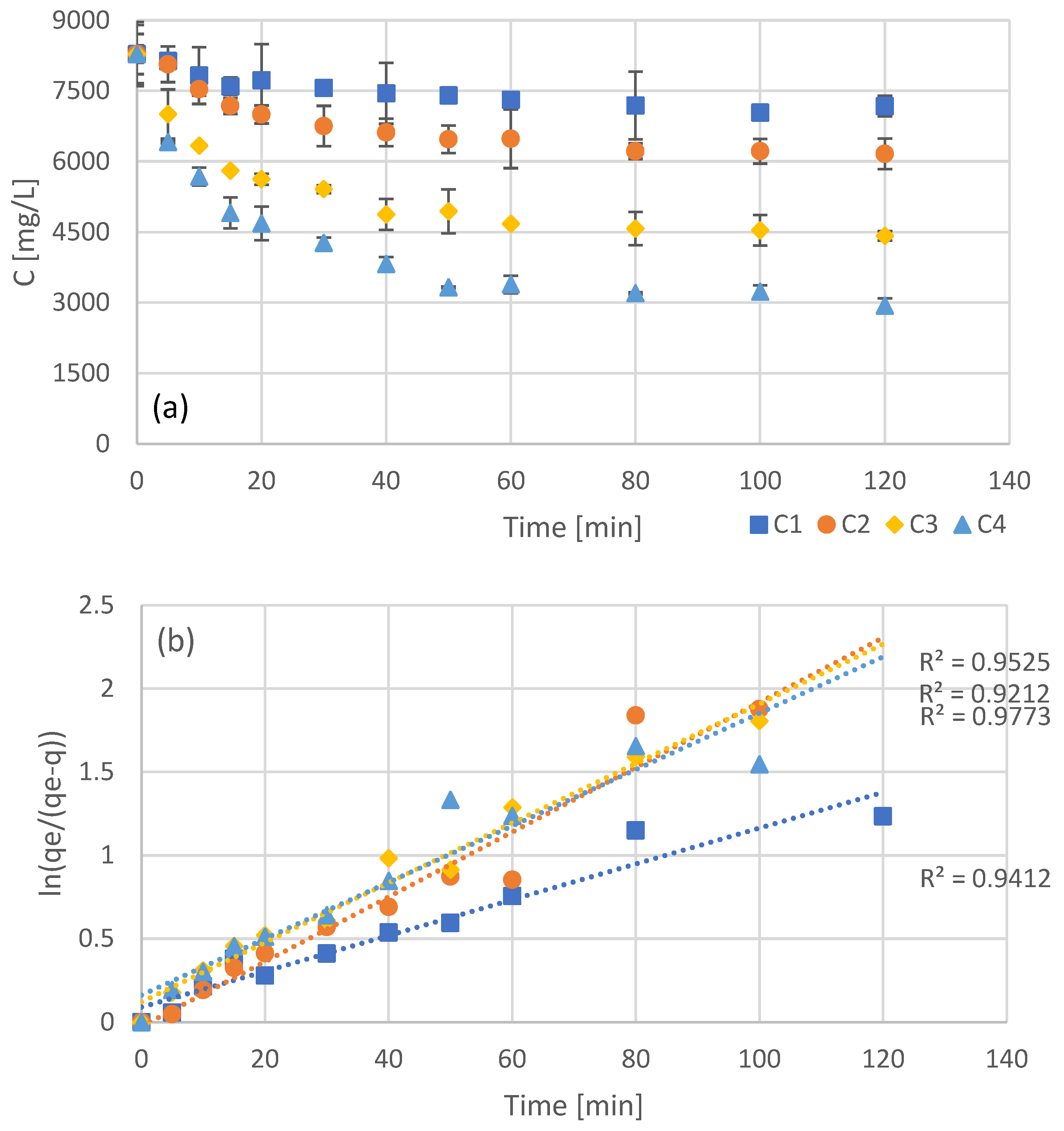 Separations 10 00313 g001a