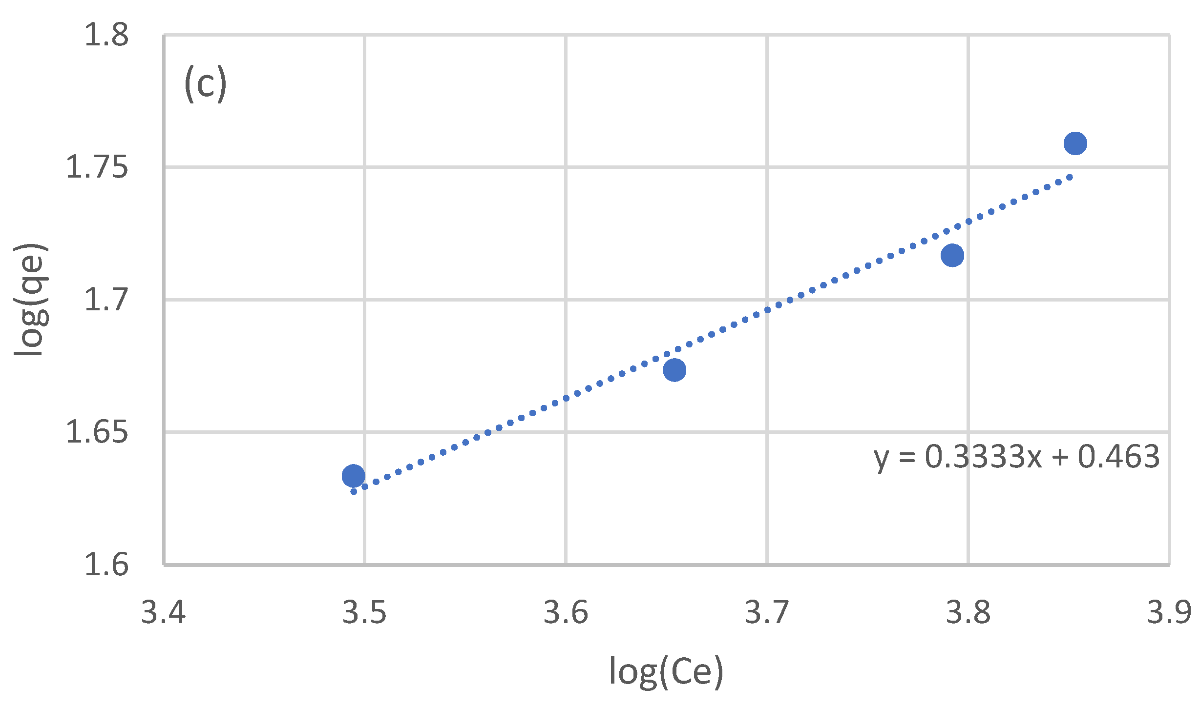 Separations 10 00313 g002b