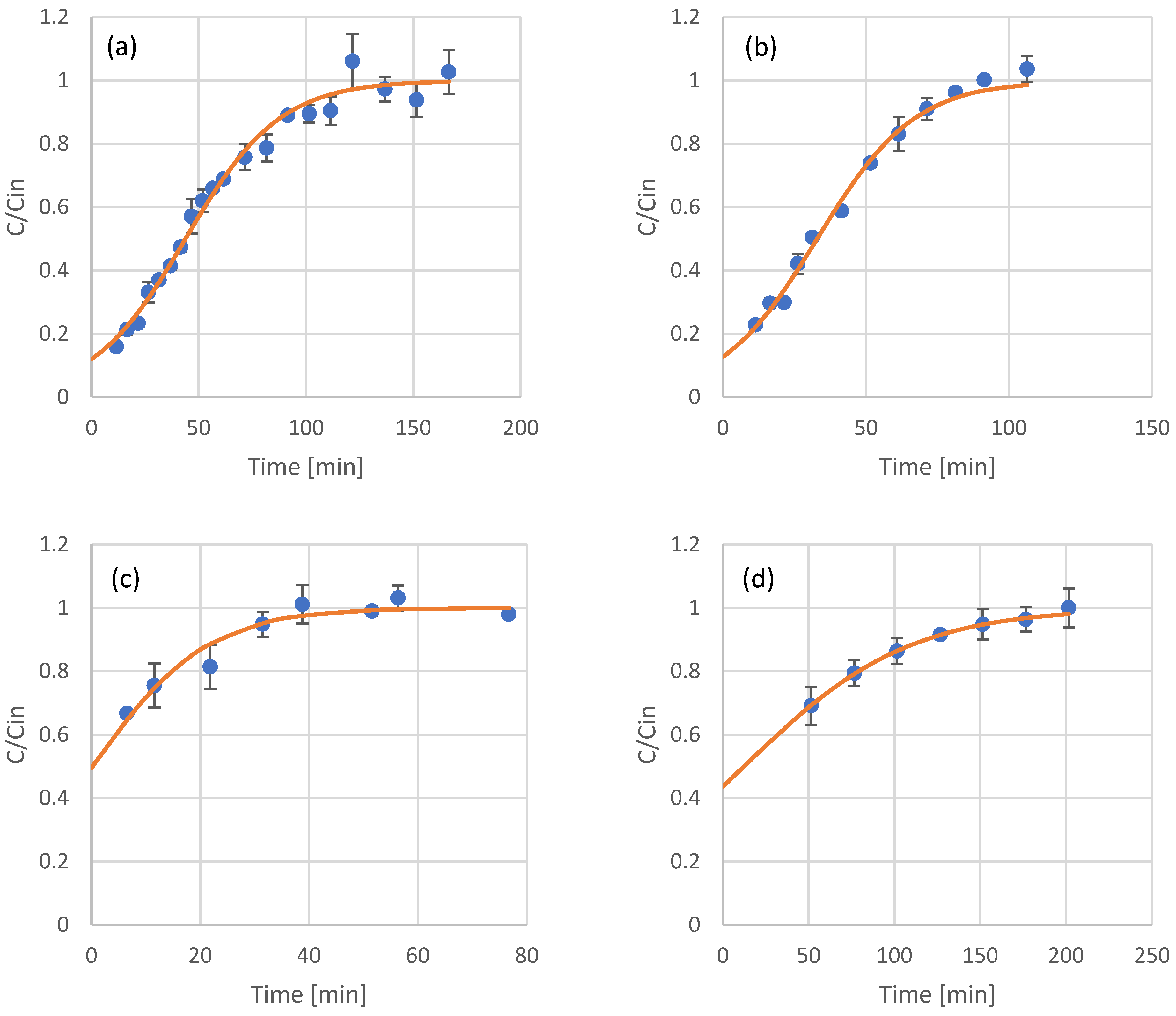 Separations 10 00313 g003