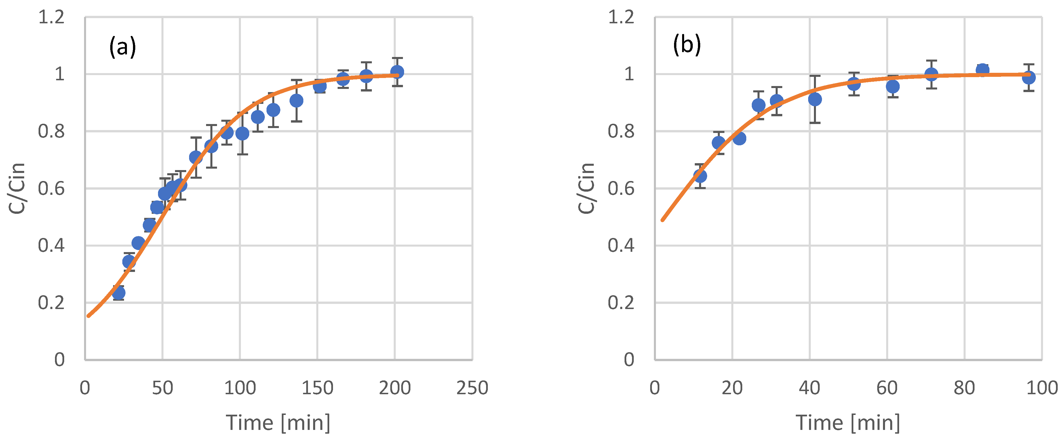 Separations 10 00313 g004a