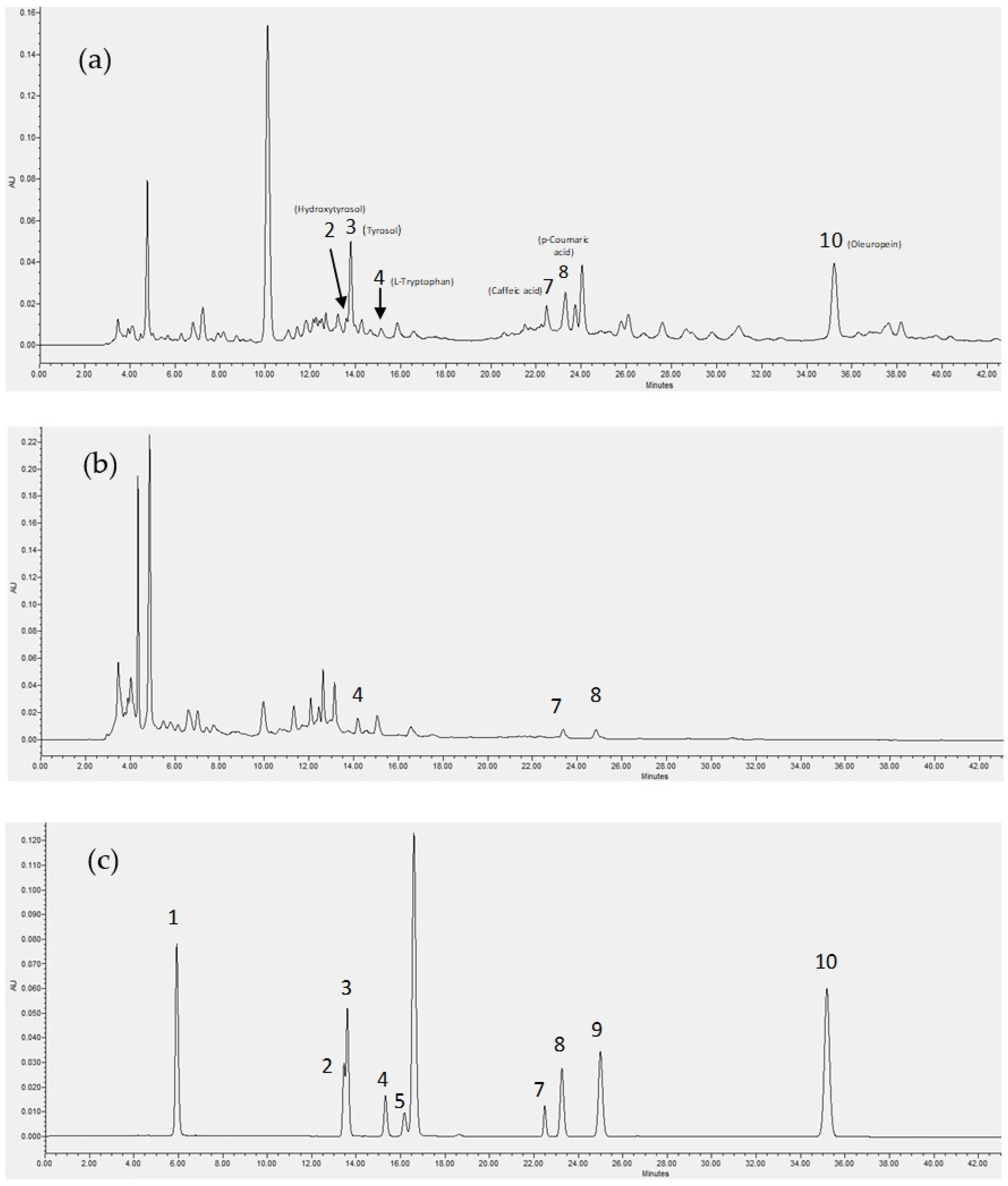 Separations 10 00313 g005