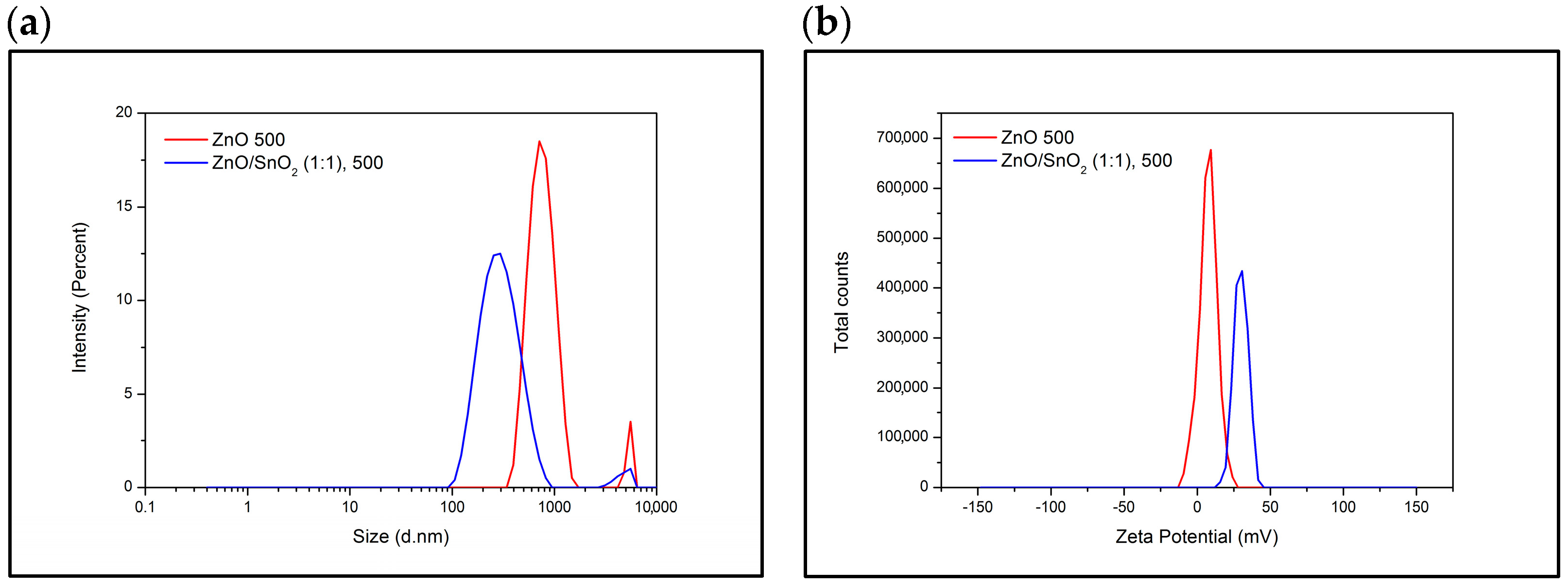 Separations 10 00316 g003