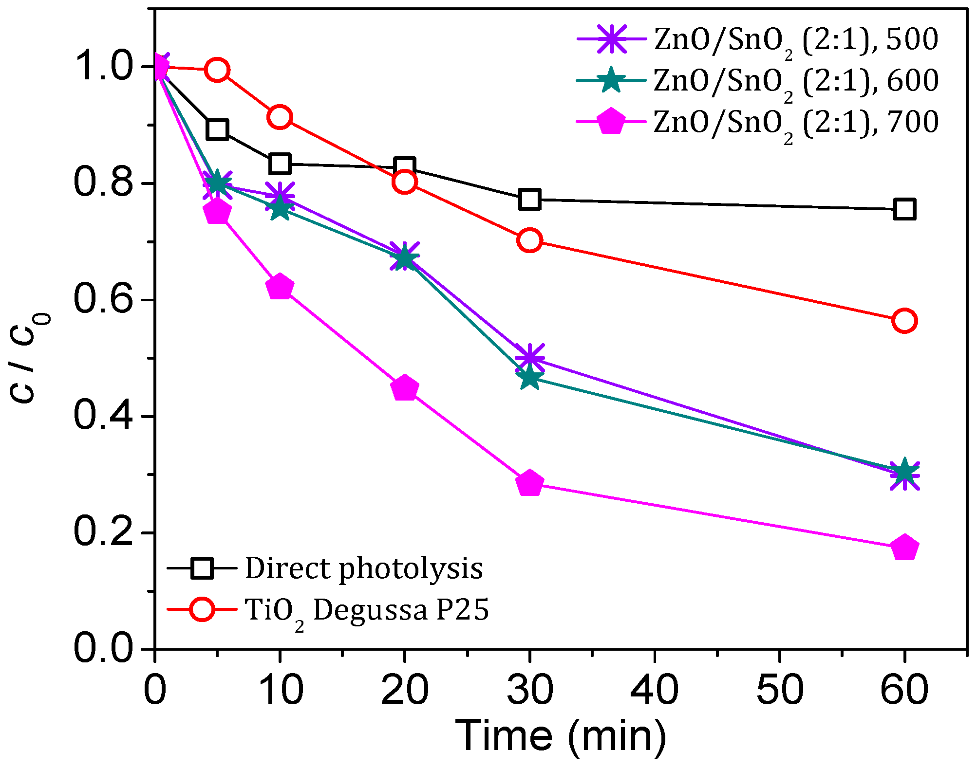 Separations 10 00316 g005