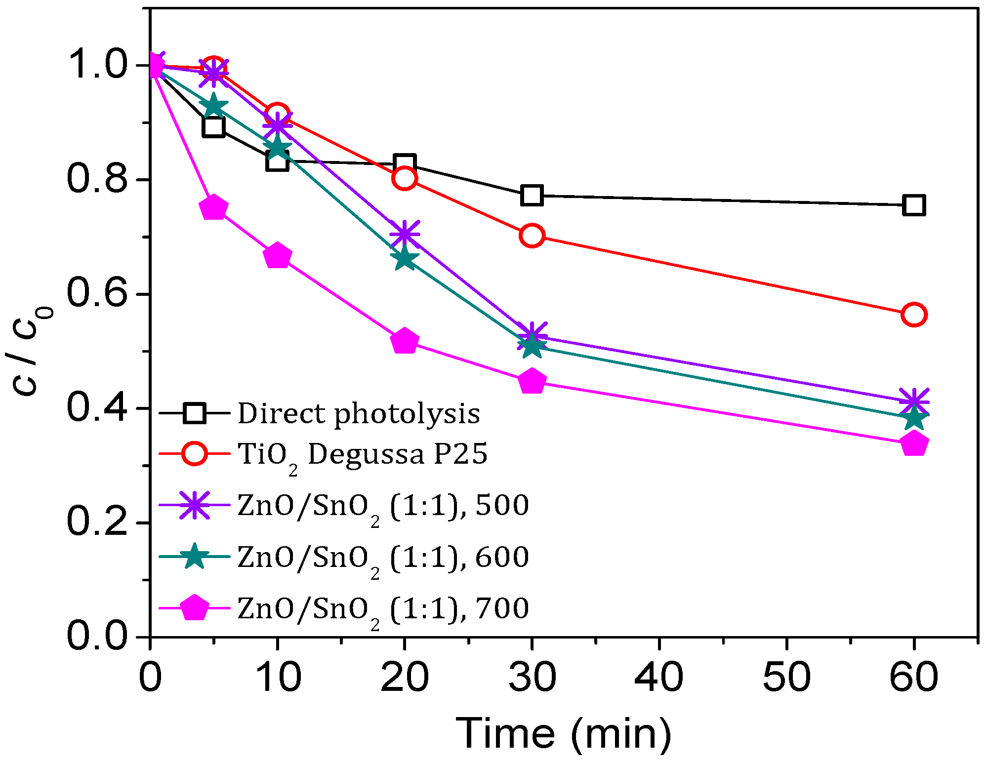 Separations 10 00316 g006