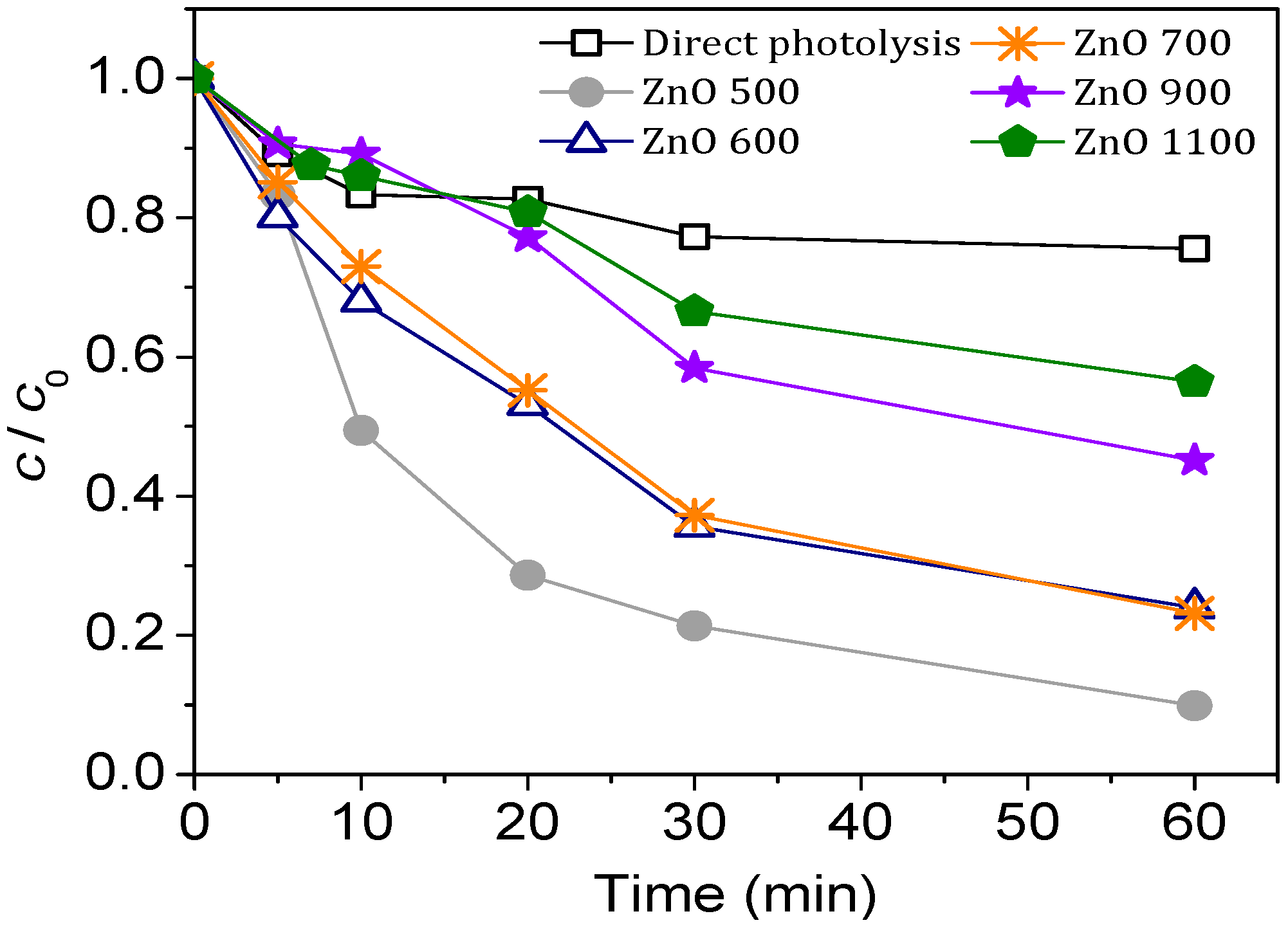 Separations 10 00316 g007