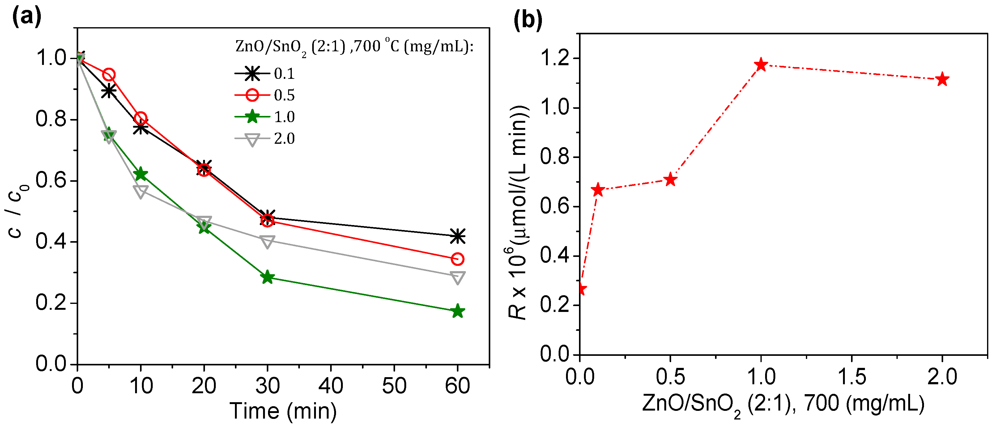 Separations 10 00316 g008