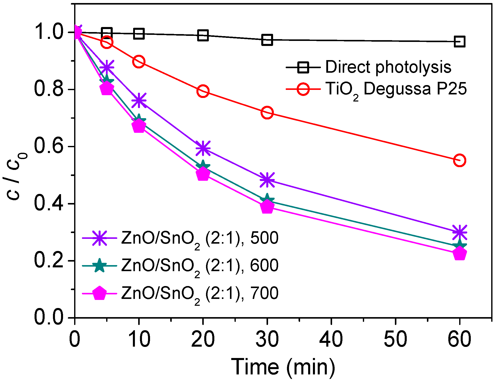 Separations 10 00316 g009