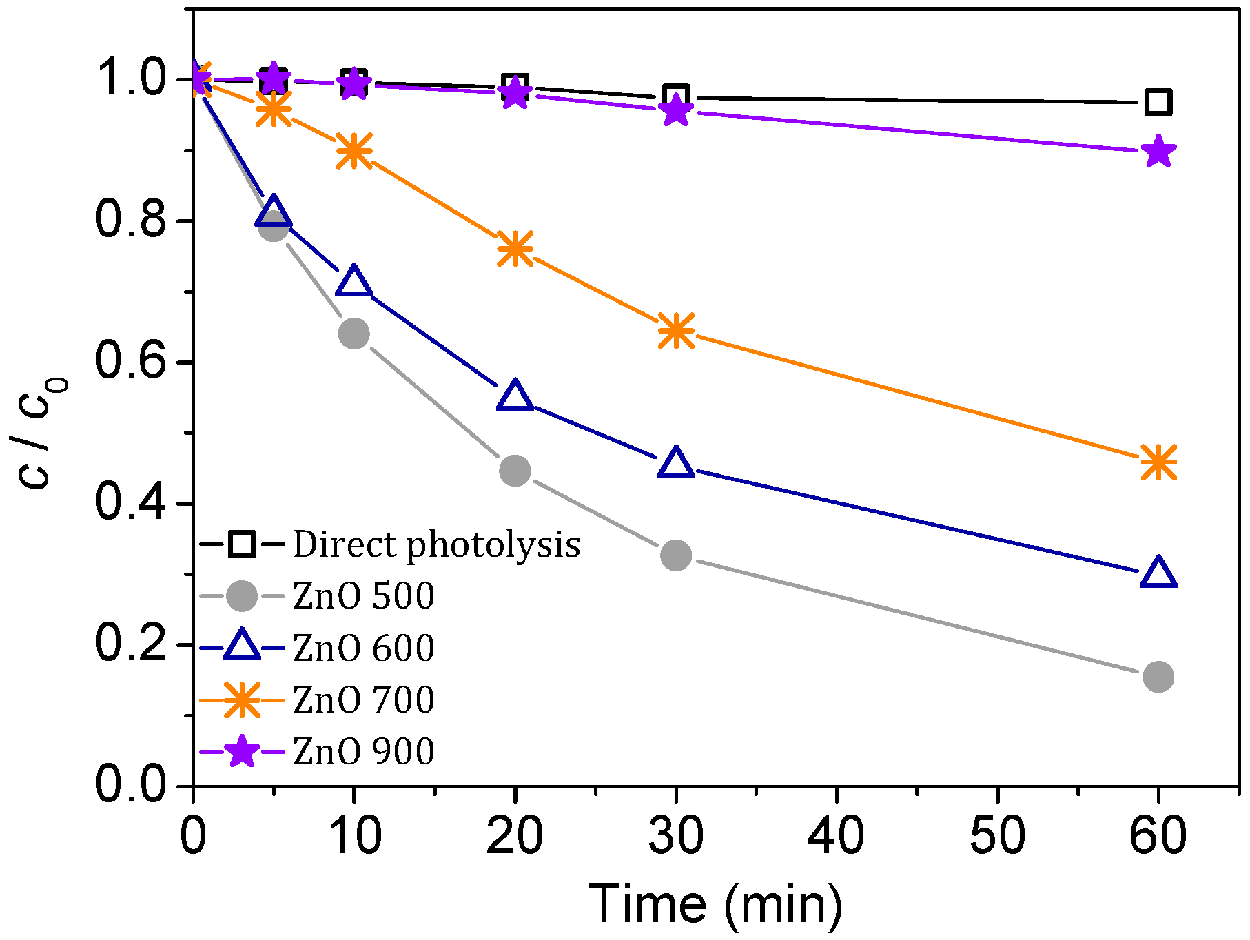 Separations 10 00316 g011