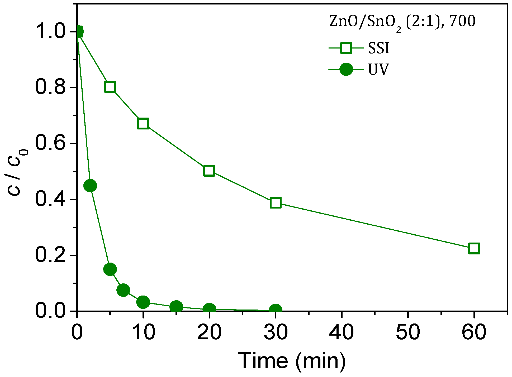 Separations 10 00316 g012