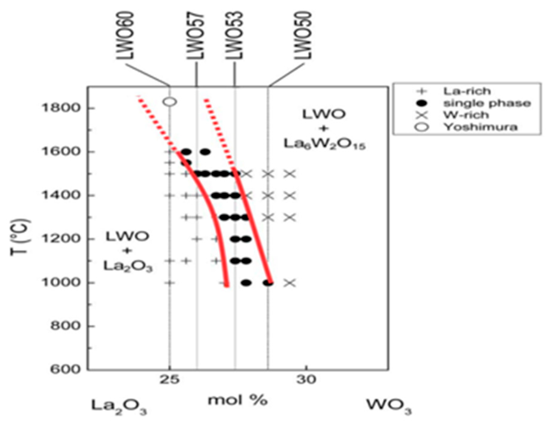 Separations 10 00317 g002