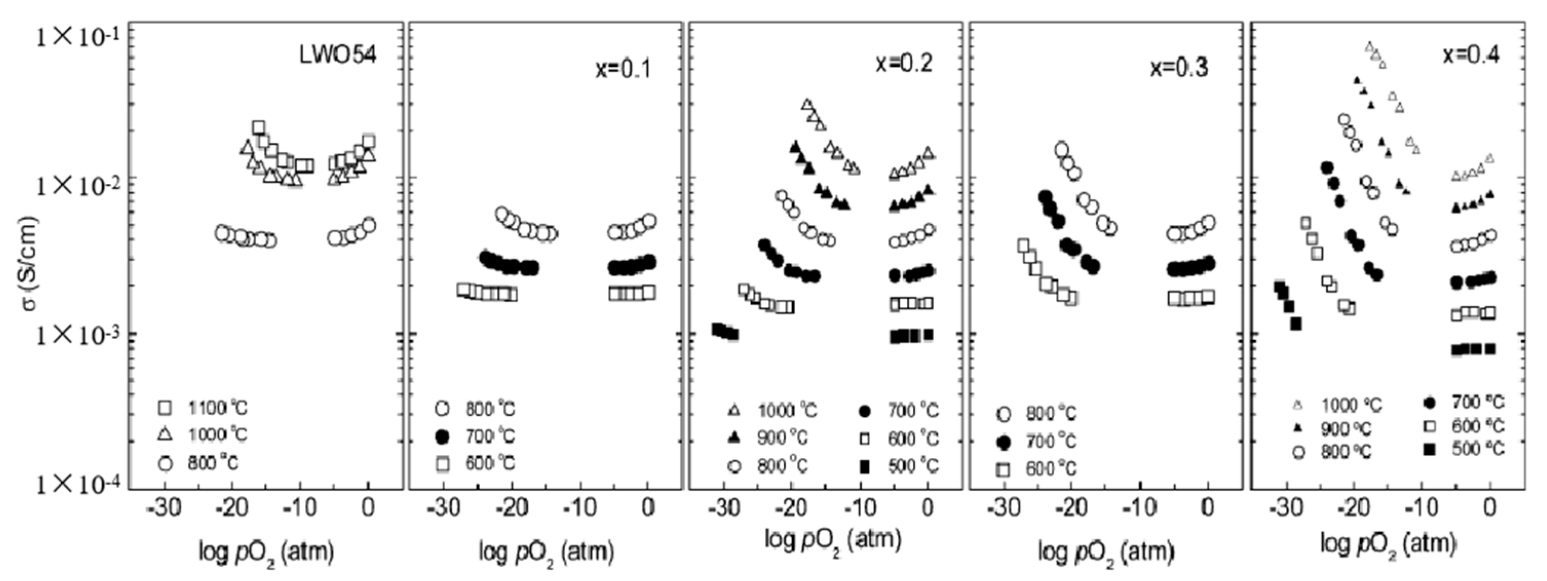 Separations 10 00317 g005