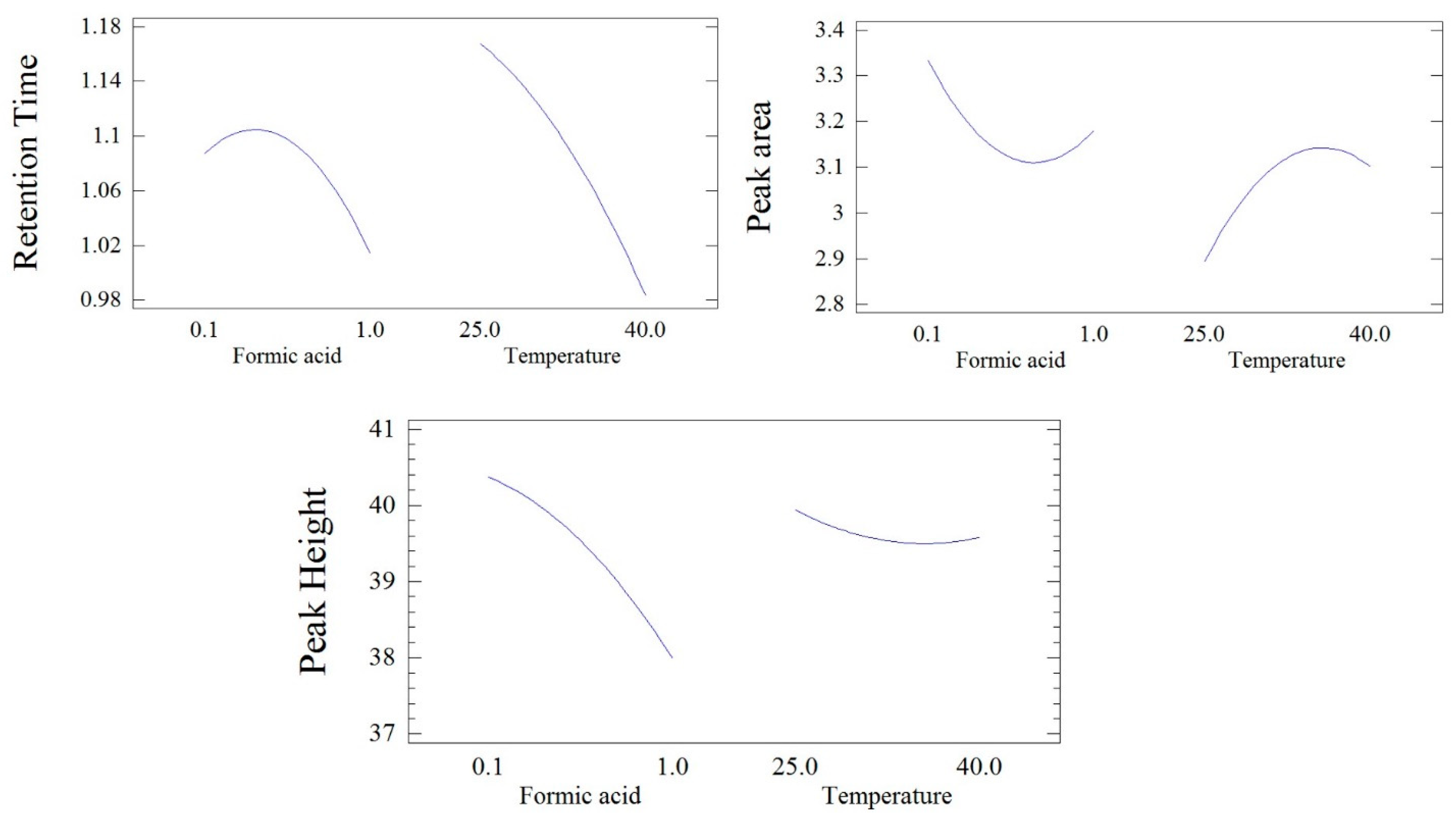 Separations 10 00318 g002