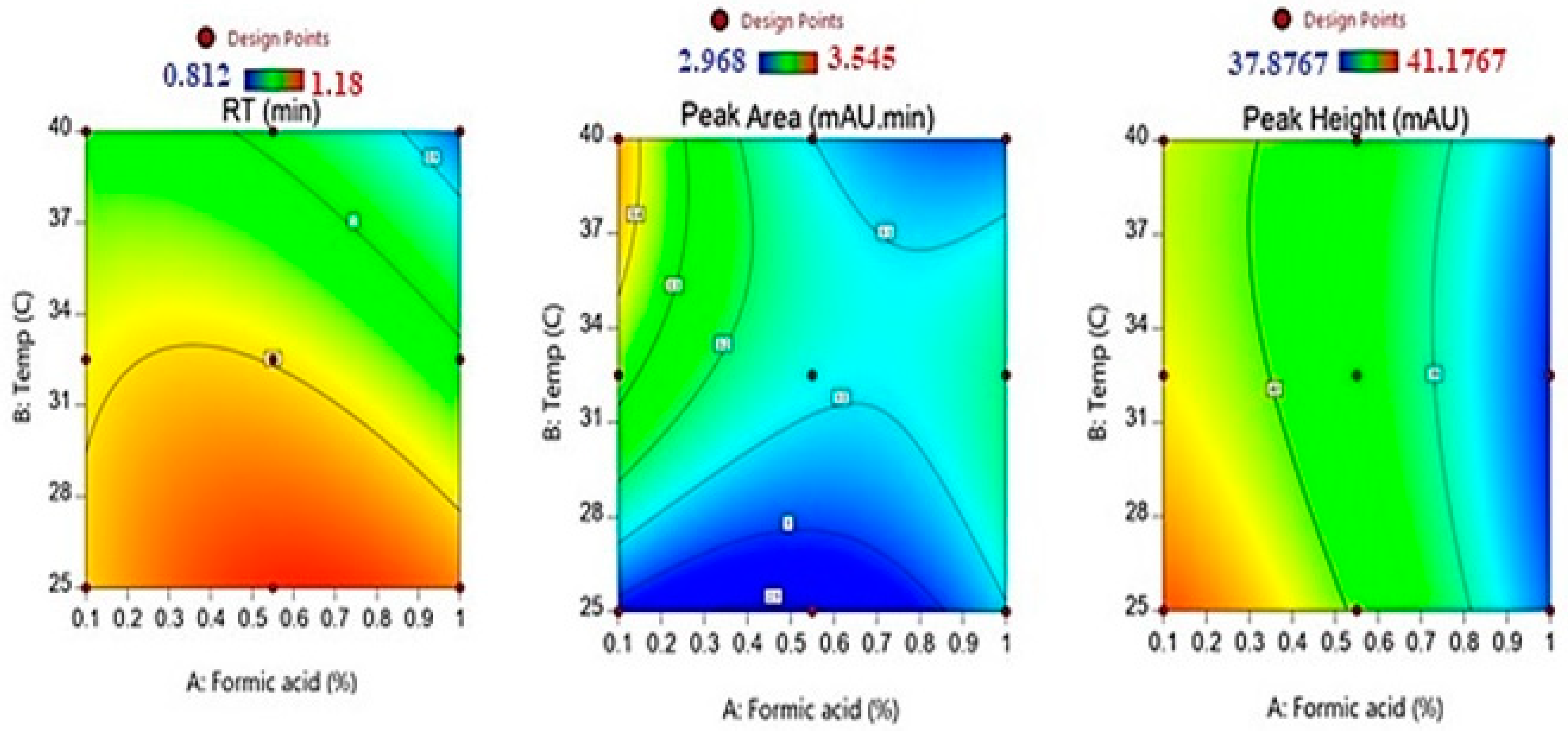 Separations 10 00318 g003