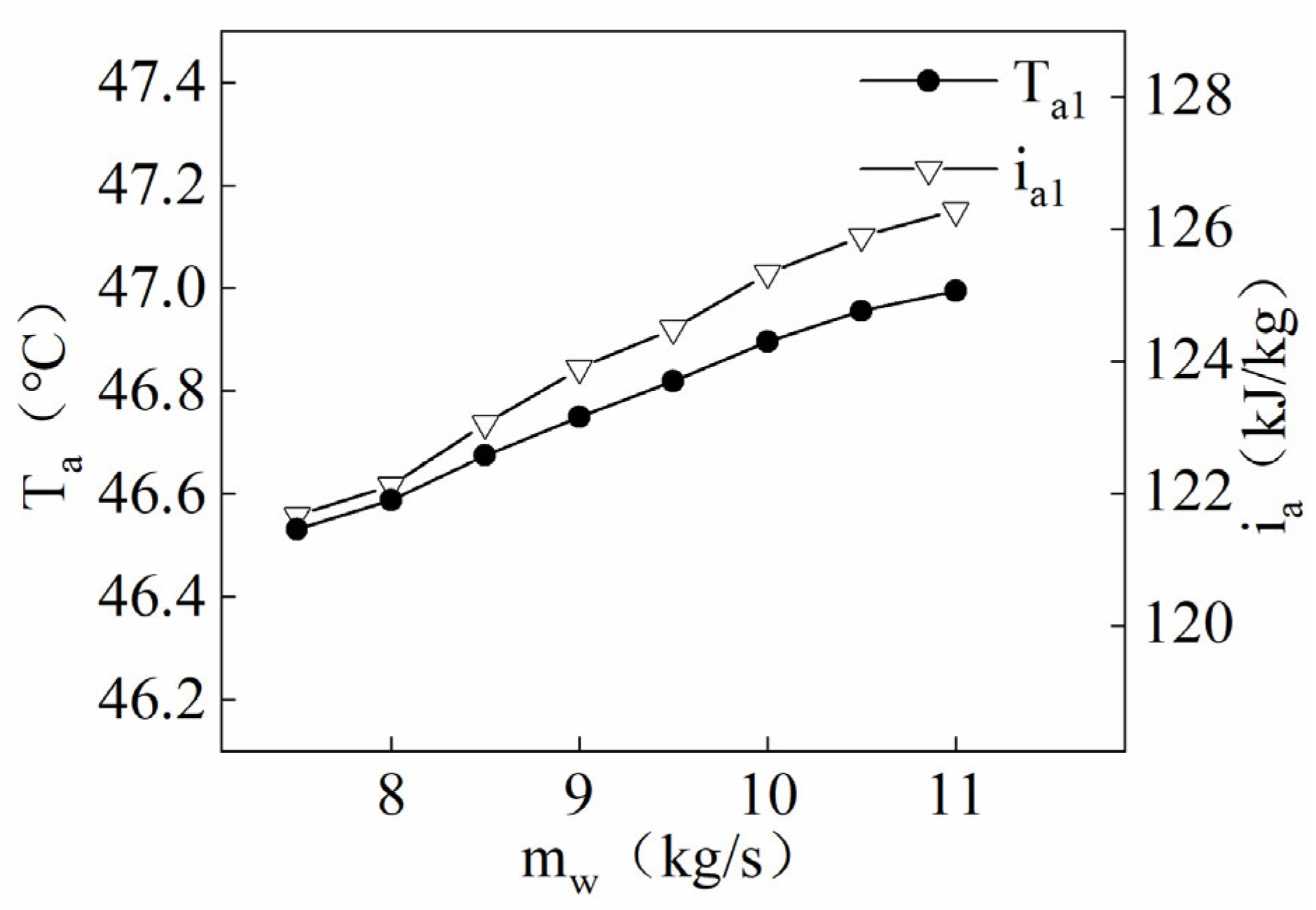Separations 10 00319 g006