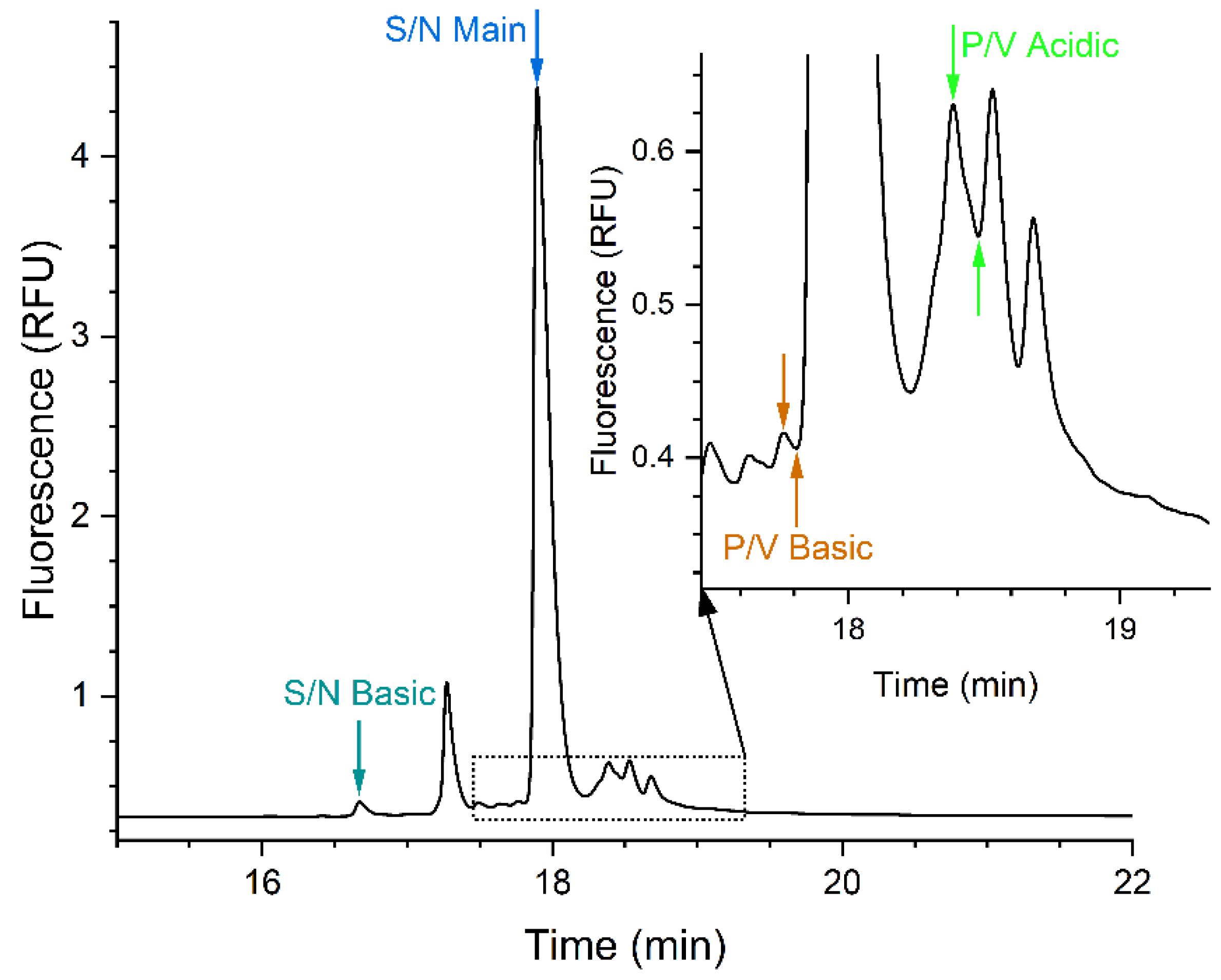 Separations 10 00320 g001