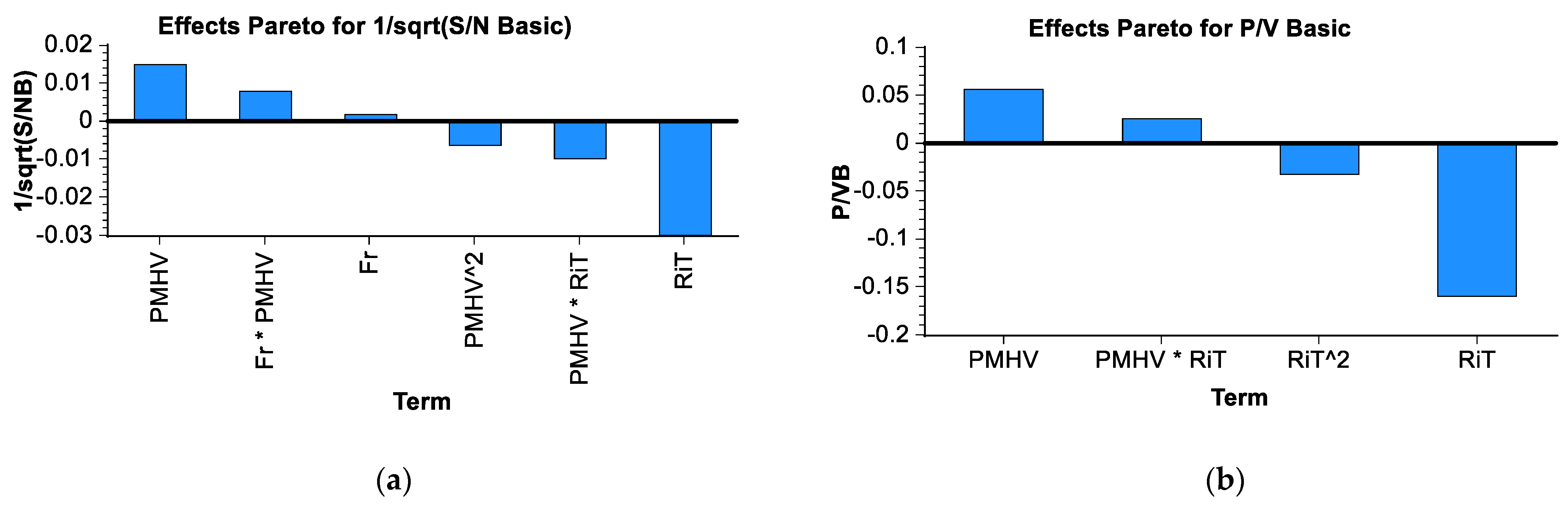 Separations 10 00320 g002a