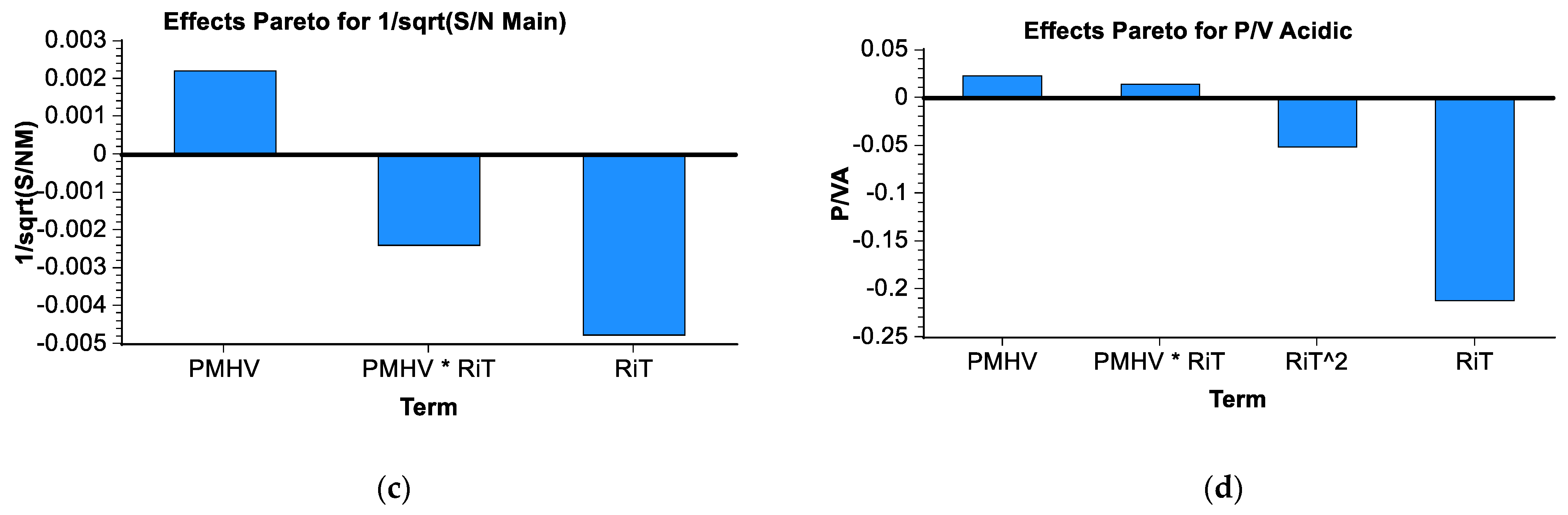 Separations 10 00320 g002b