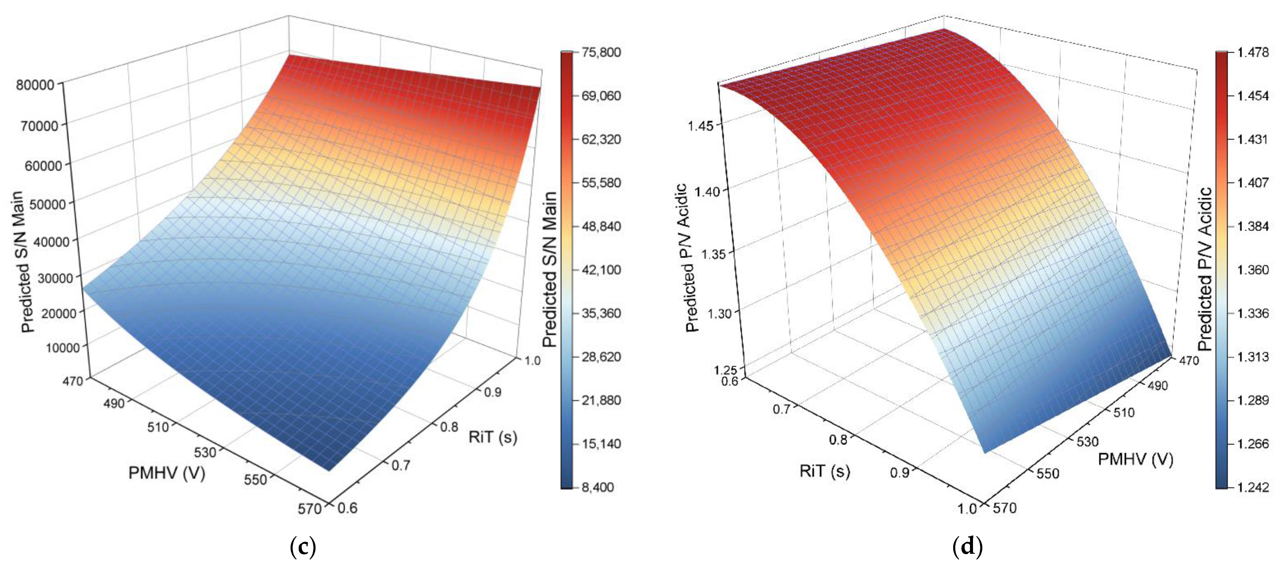 Separations 10 00320 g003b