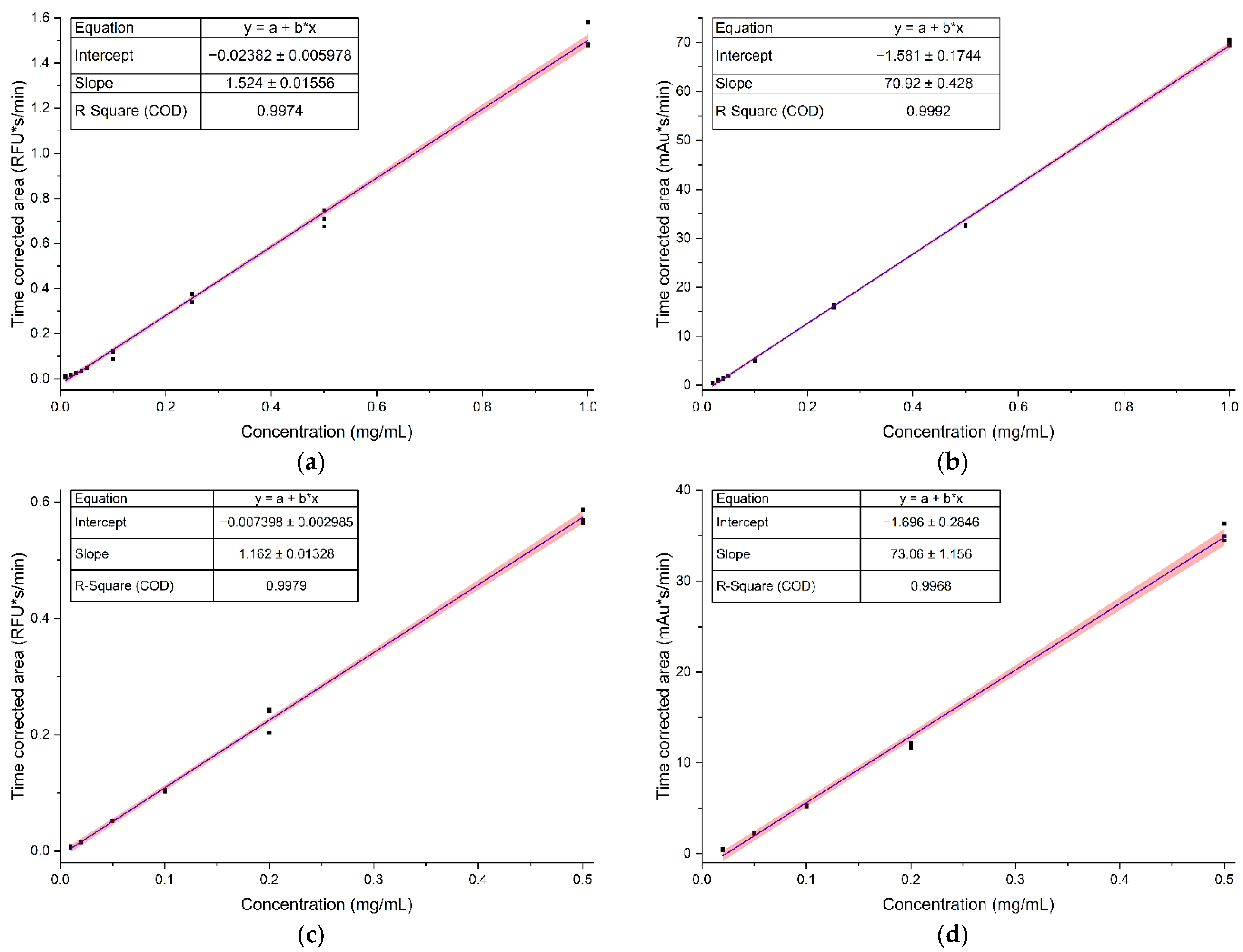 Separations 10 00320 g004