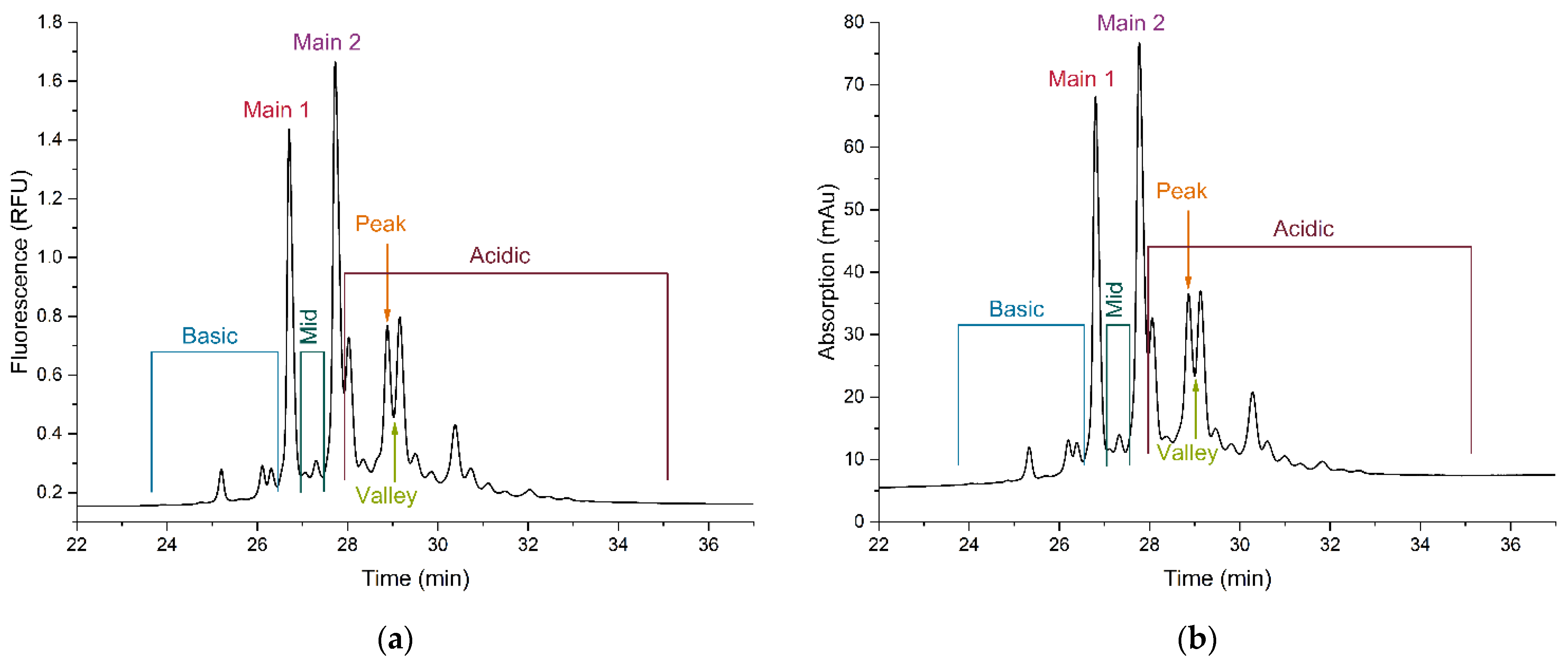 Separations 10 00320 g005a