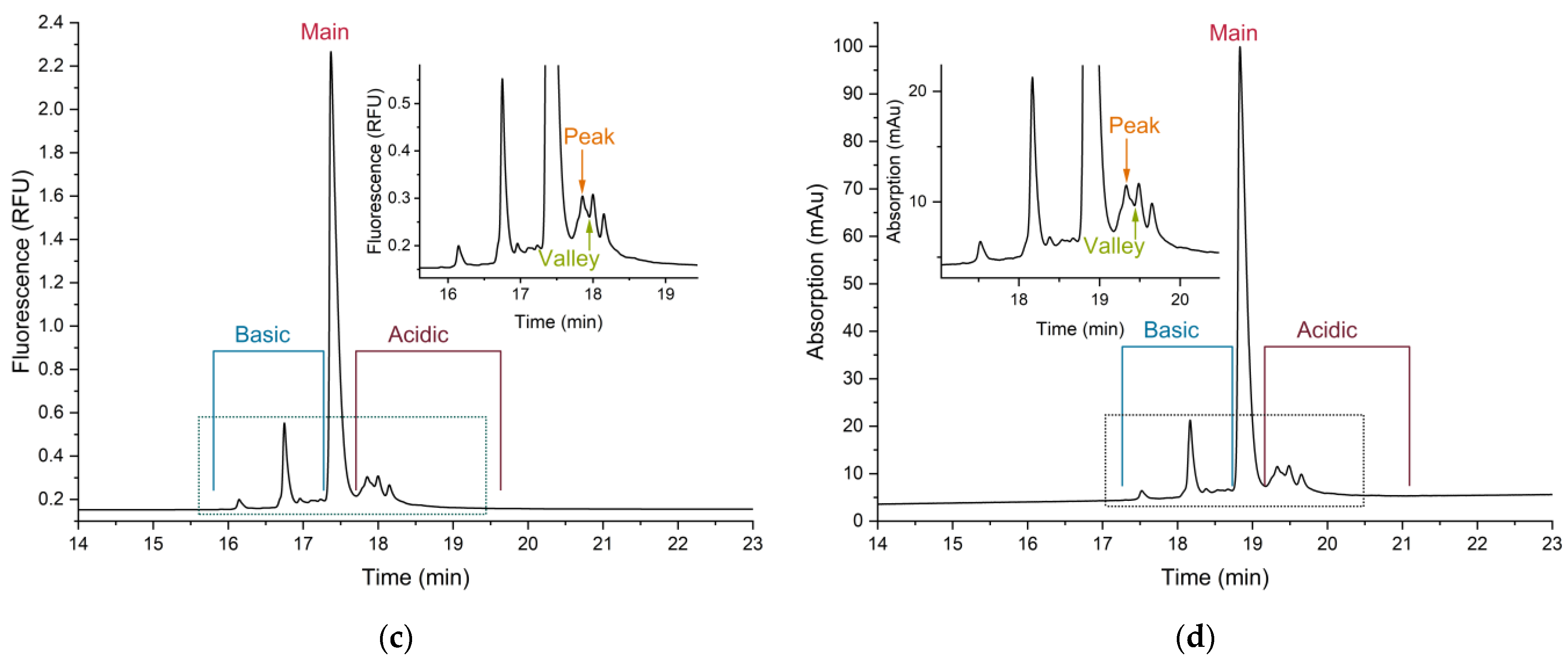 Separations 10 00320 g005b