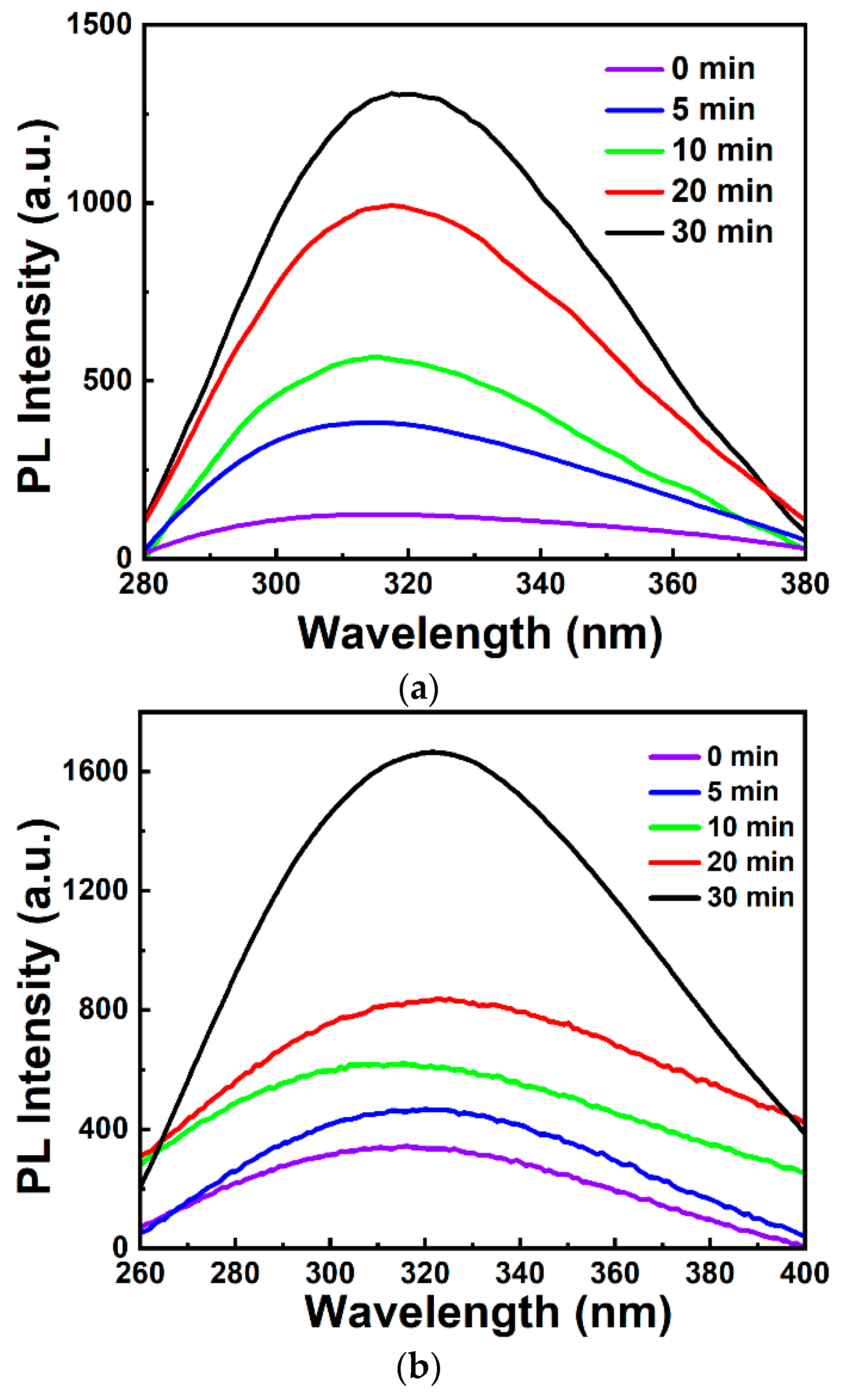 Separations 10 00321 g003a Separations 10 00321 g003a