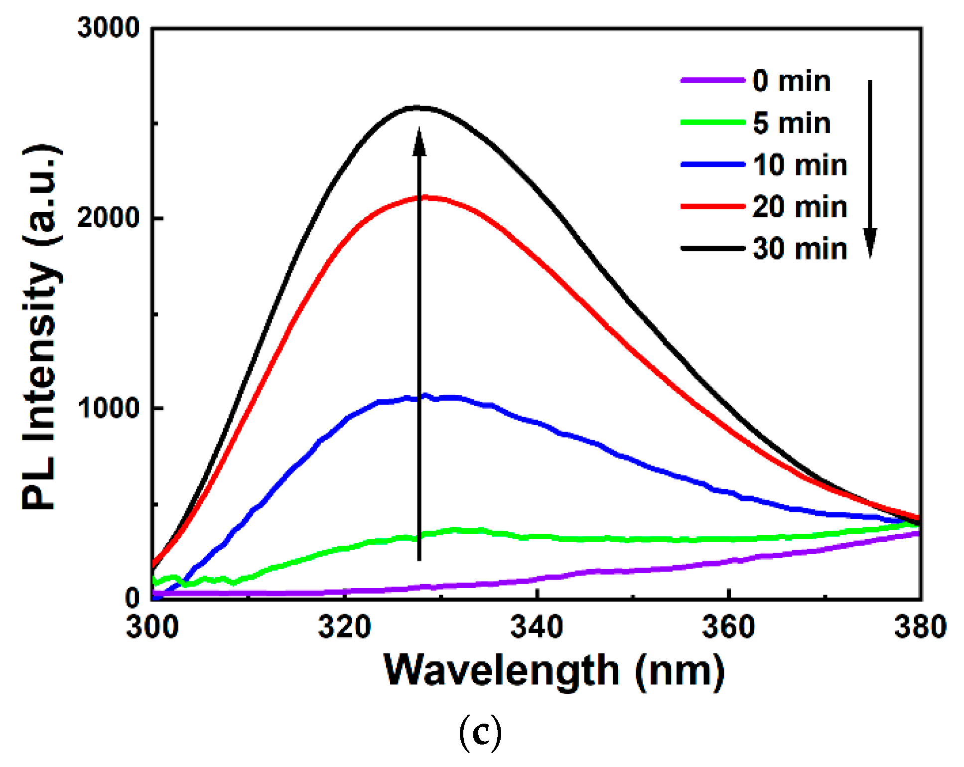 Separations 10 00321 g003b Separations 10 00321 g003b