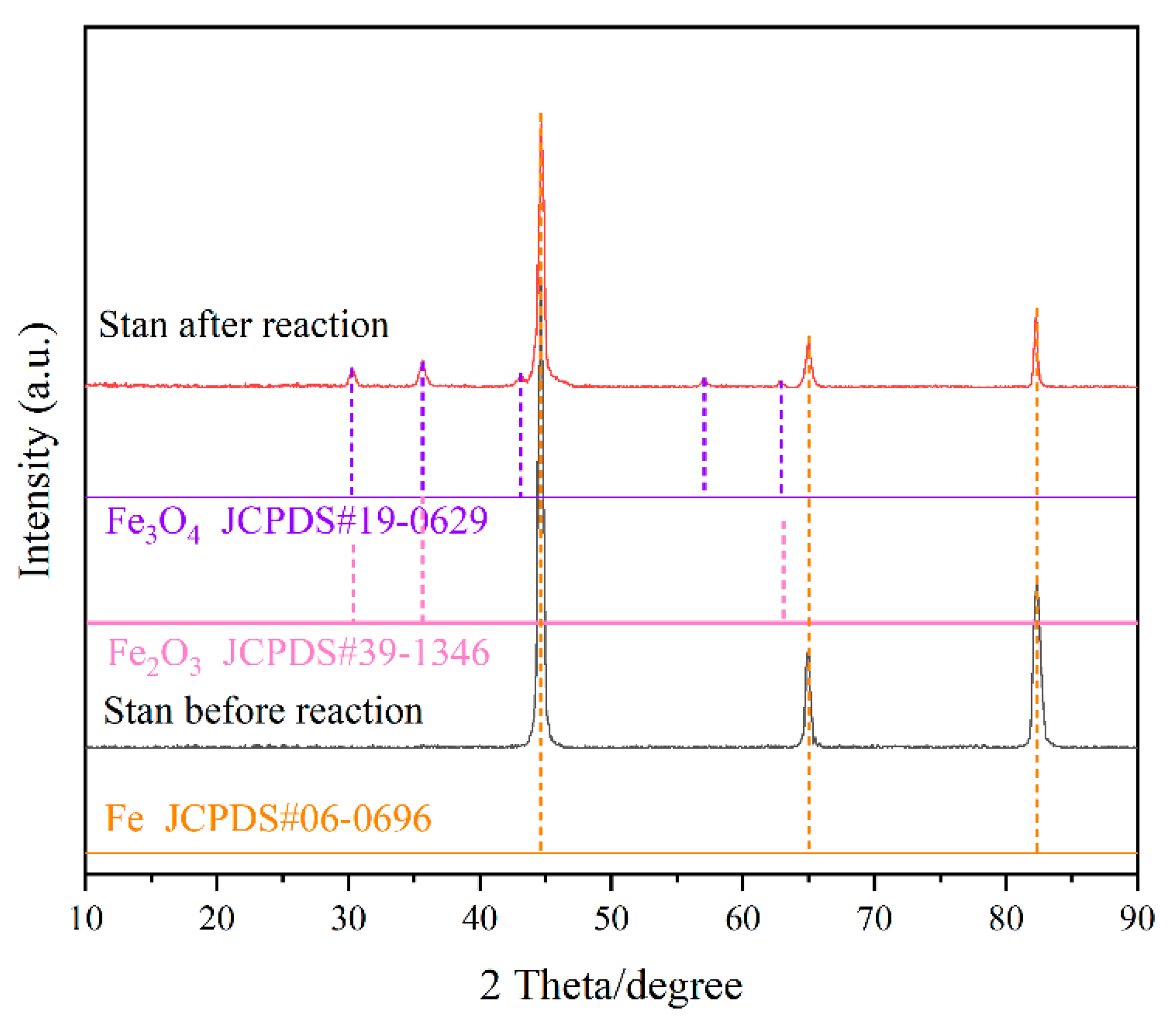 Separations 10 00321 g004 Separations 10 00321 g004