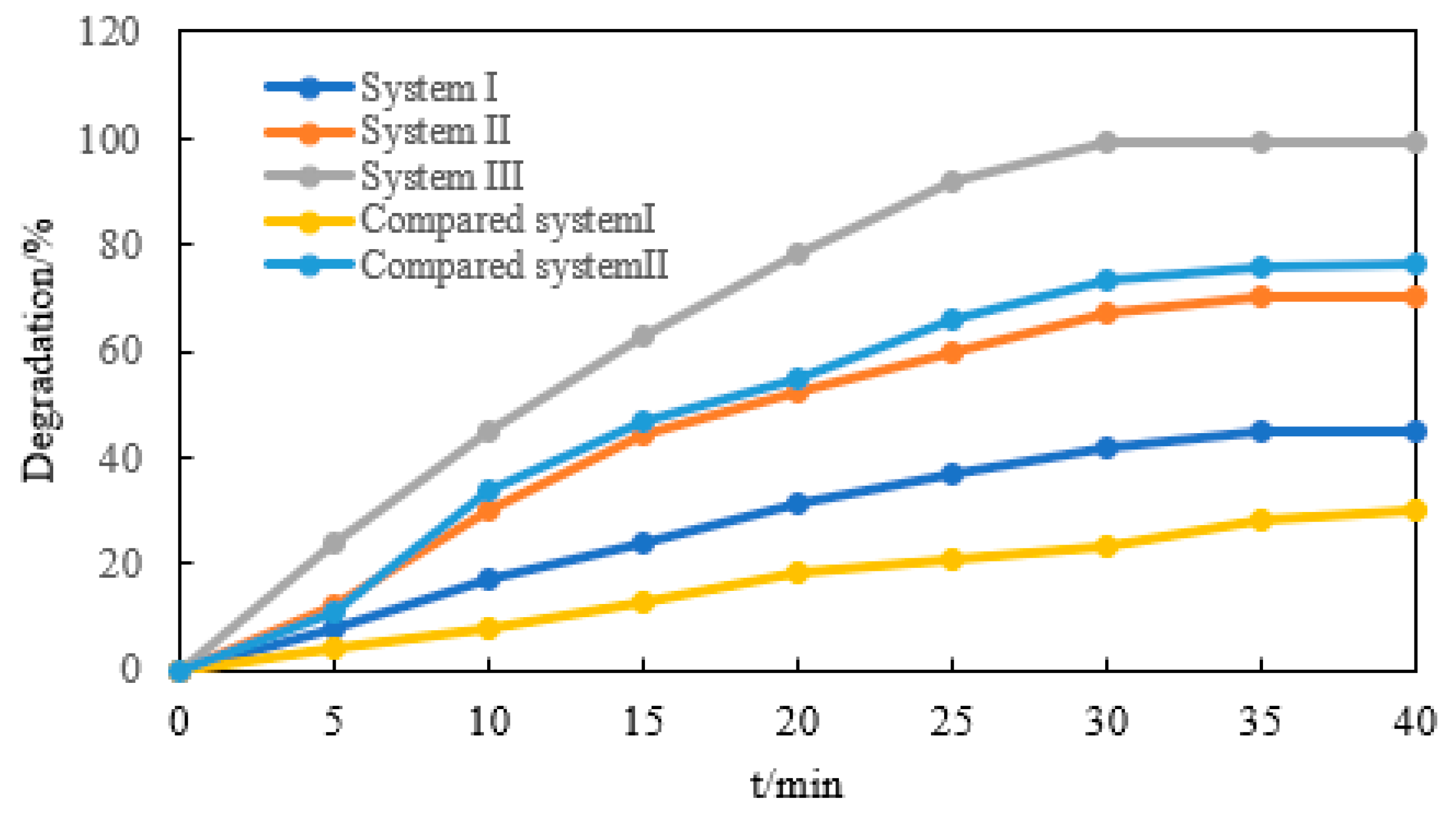 Separations 10 00321 g005 Separations 10 00321 g005