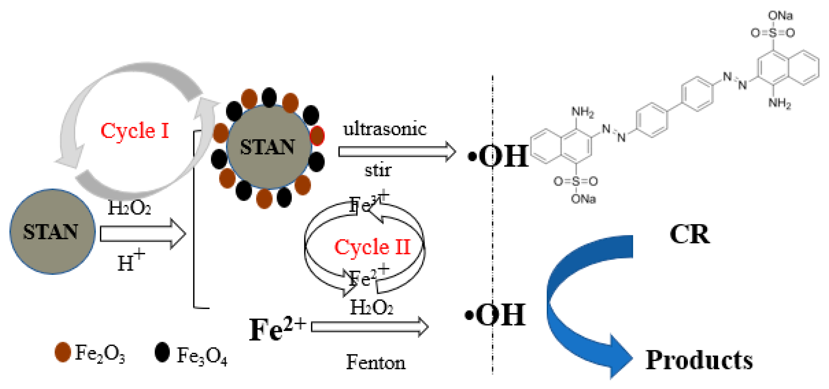 Separations 10 00321 g006 Separations 10 00321 g006