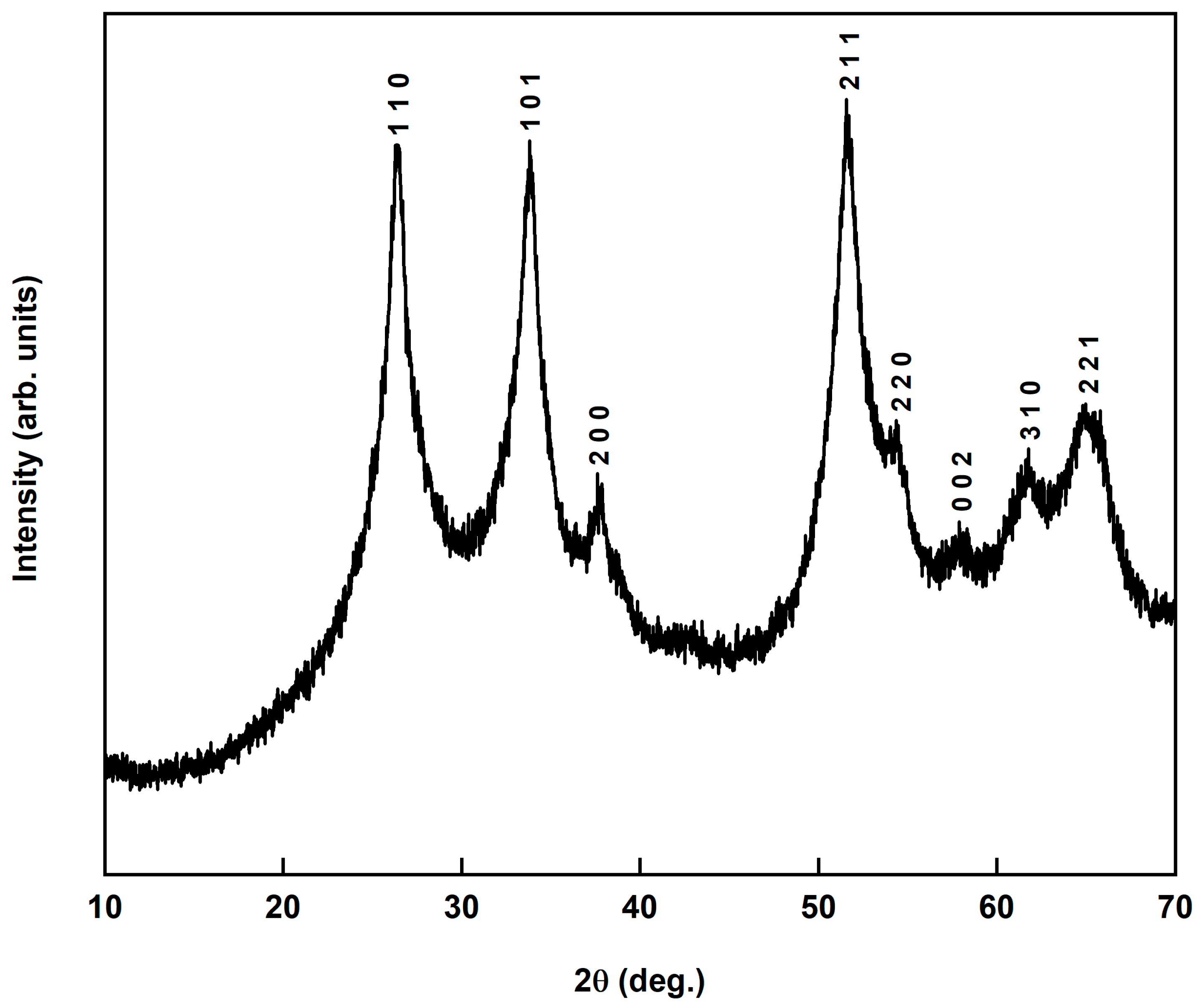 Separations 10 00322 g001