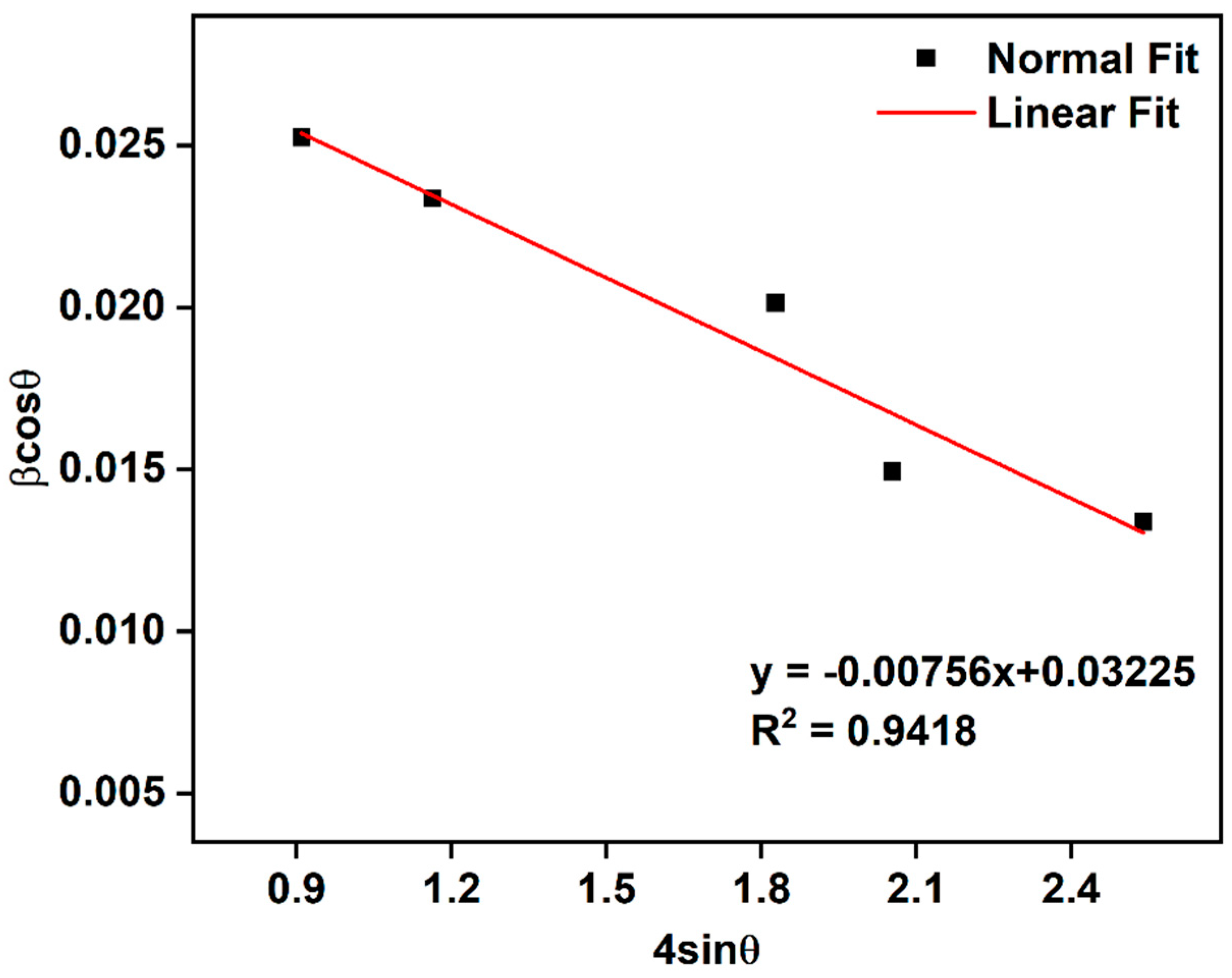 Separations 10 00322 g002