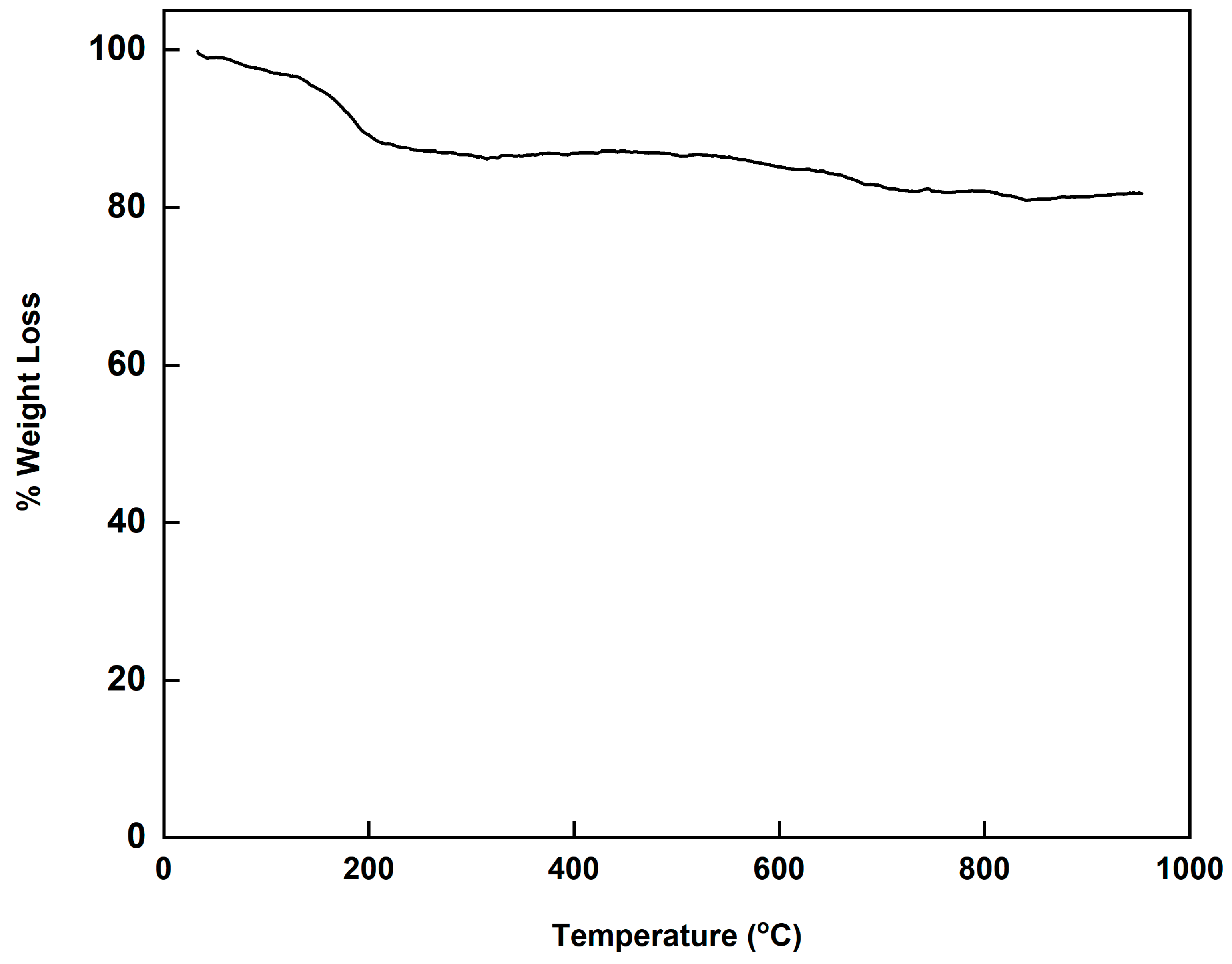 Separations 10 00322 g005