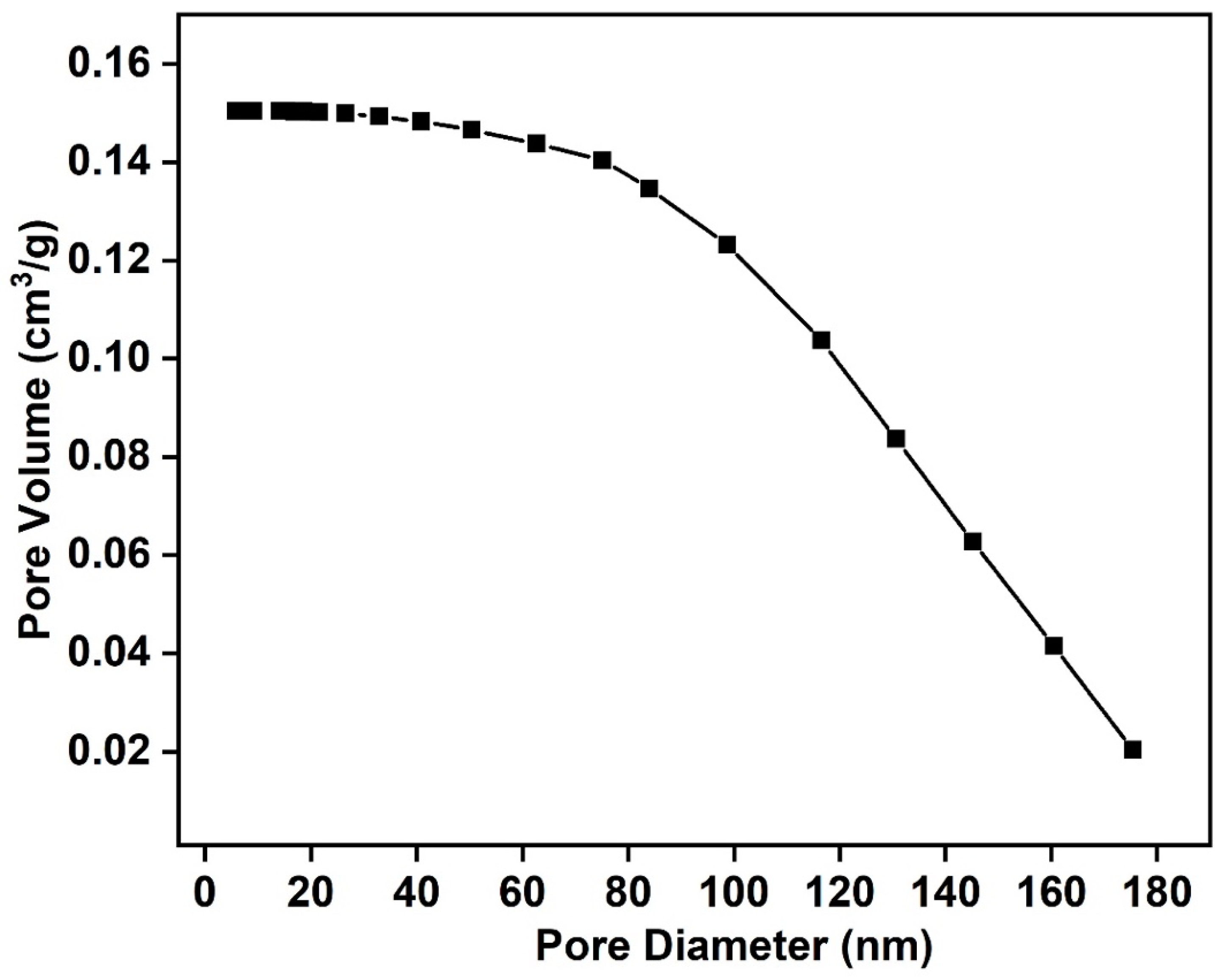 Separations 10 00322 g006