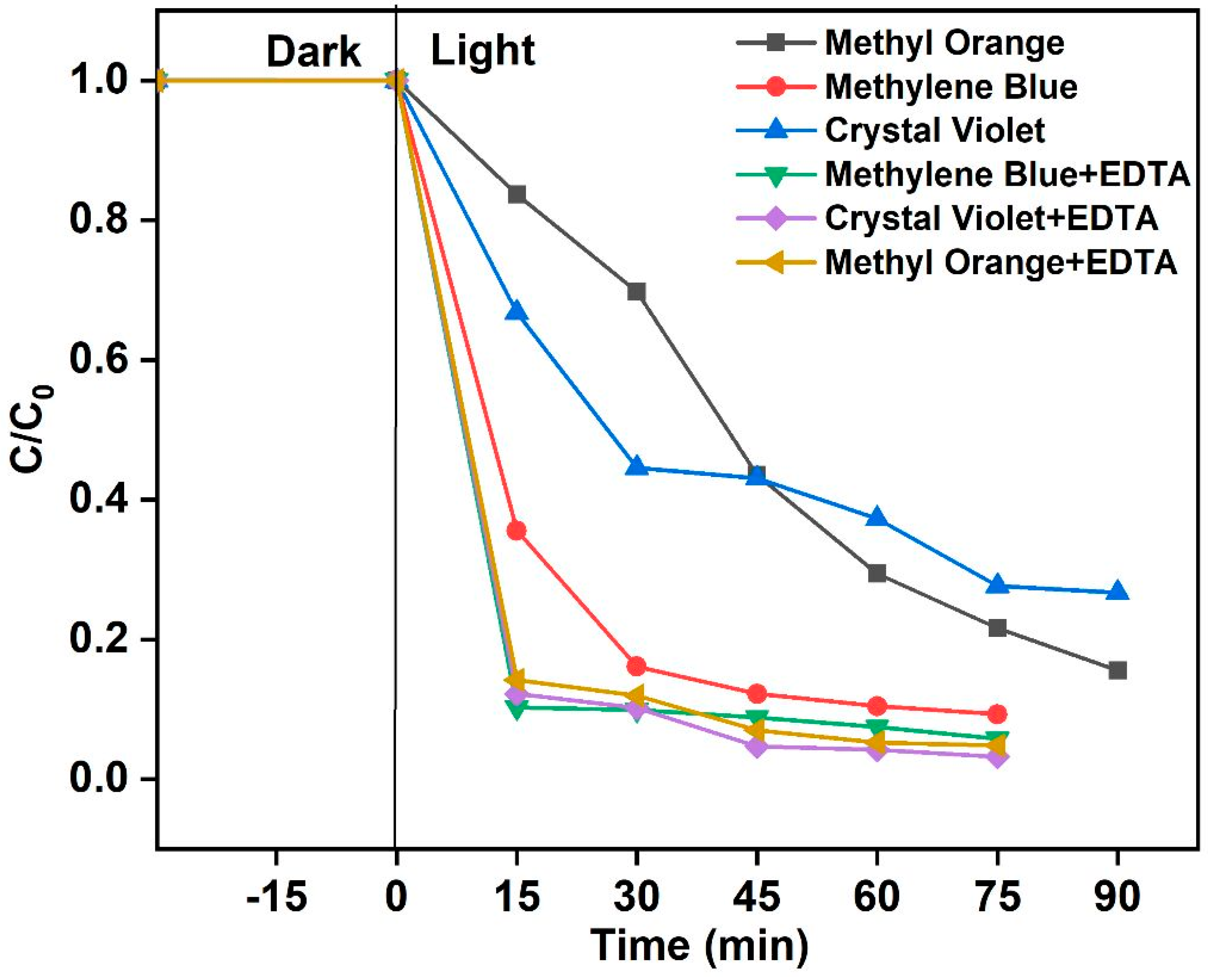 Separations 10 00322 g007