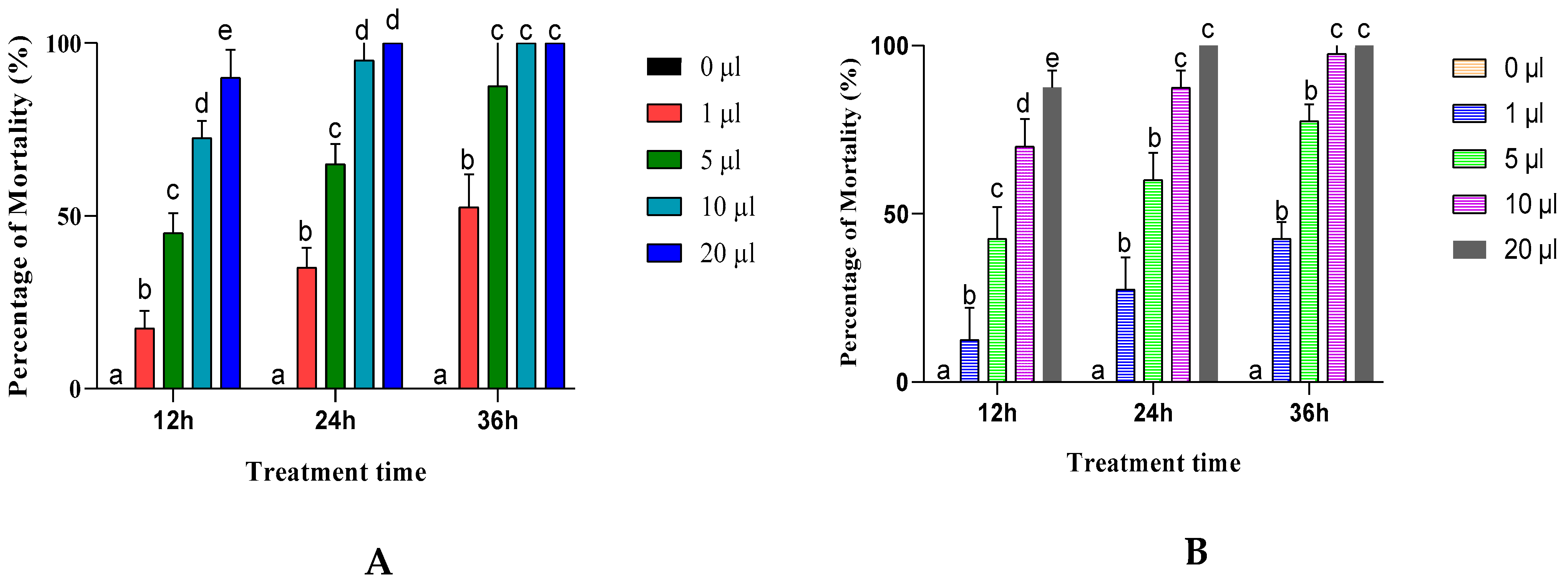 Separations 10 00329 g003 Separations 10 00329 g003