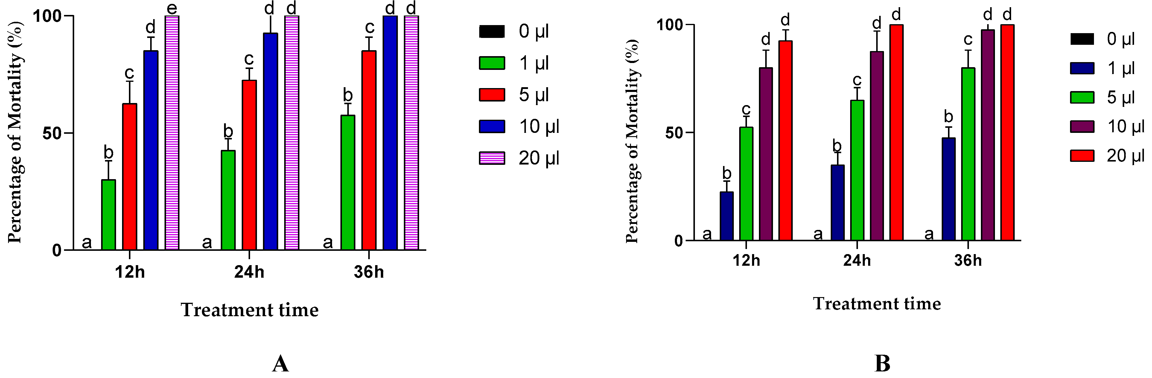Separations 10 00329 g004 Separations 10 00329 g004