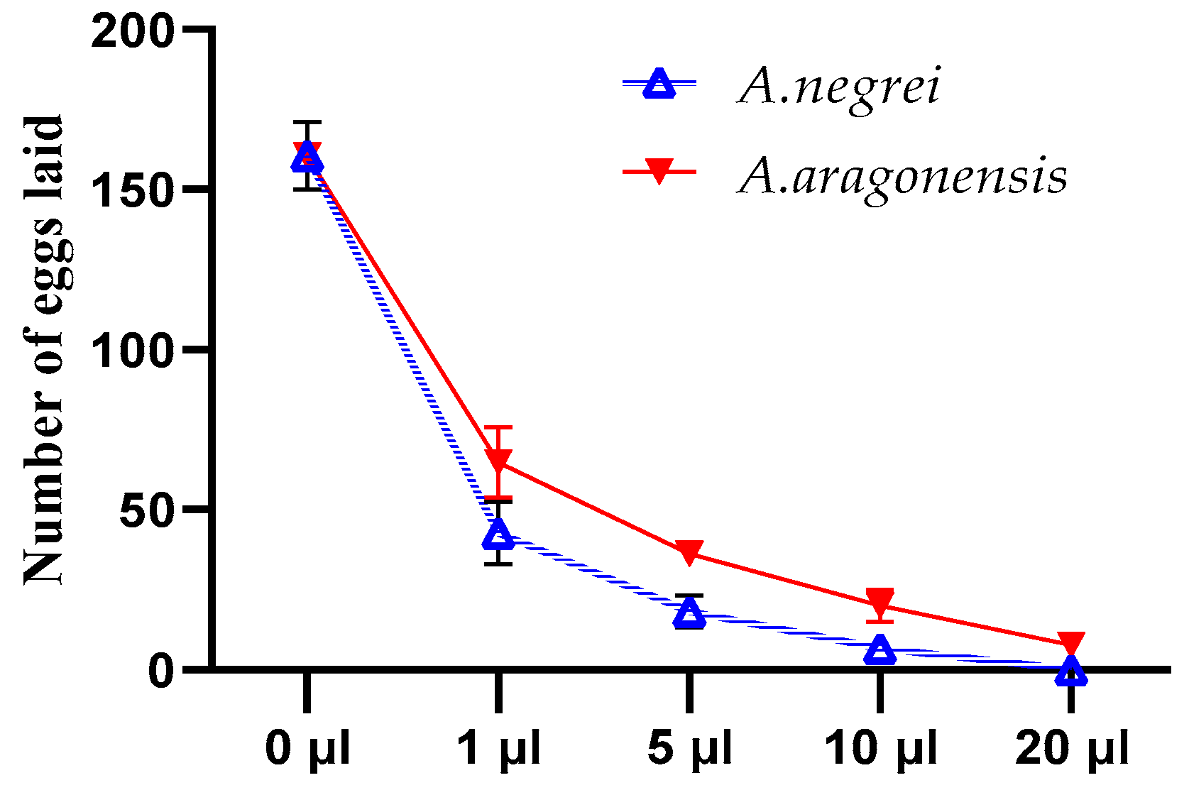 Separations 10 00329 g005 Separations 10 00329 g005