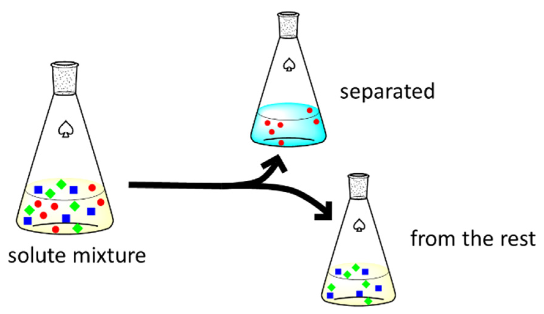 Separations 10 00331 g001